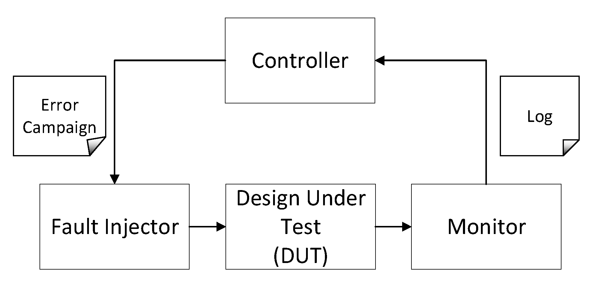 Sensors 21 01392 g004