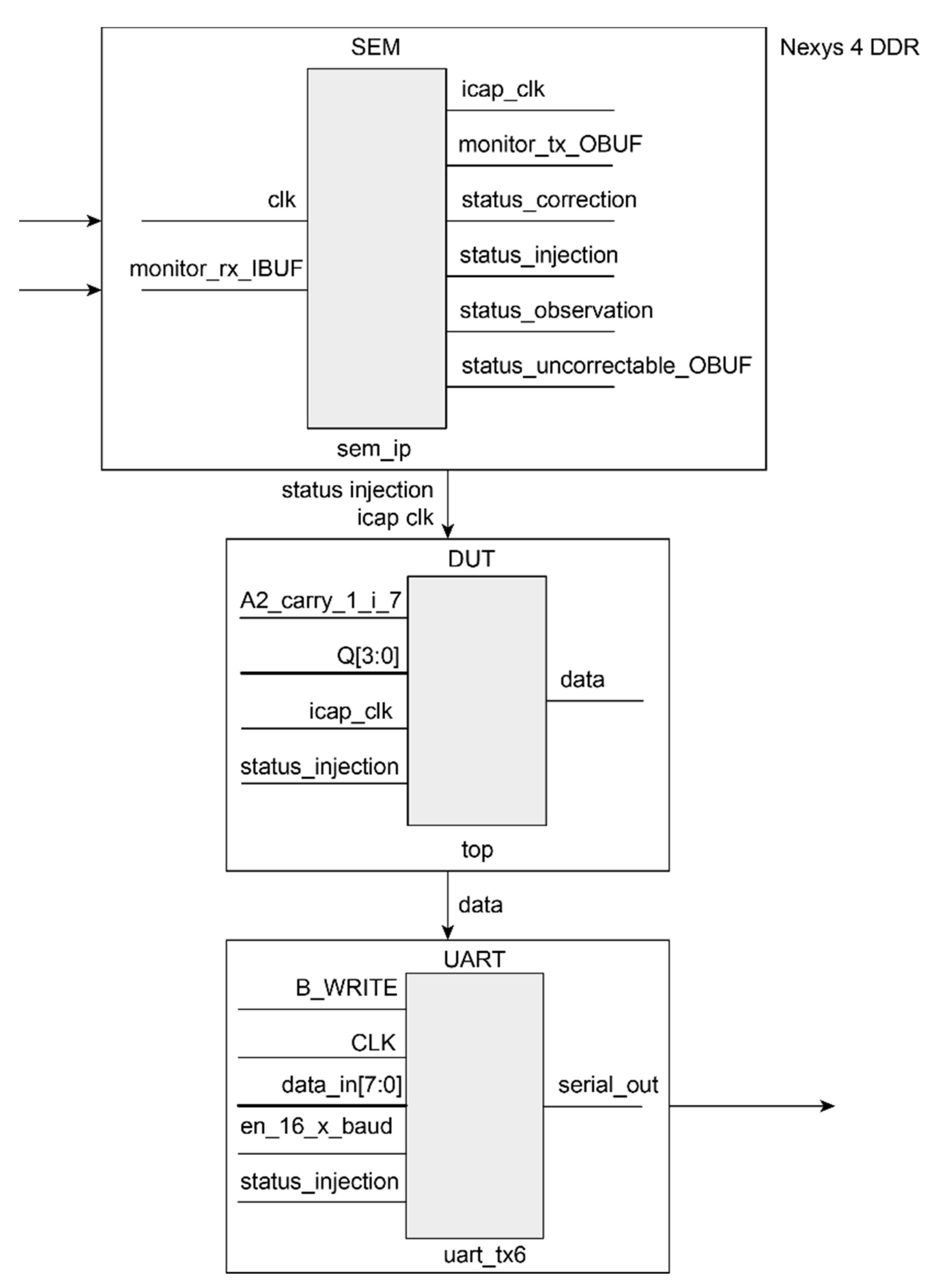 Sensors 21 01392 g009