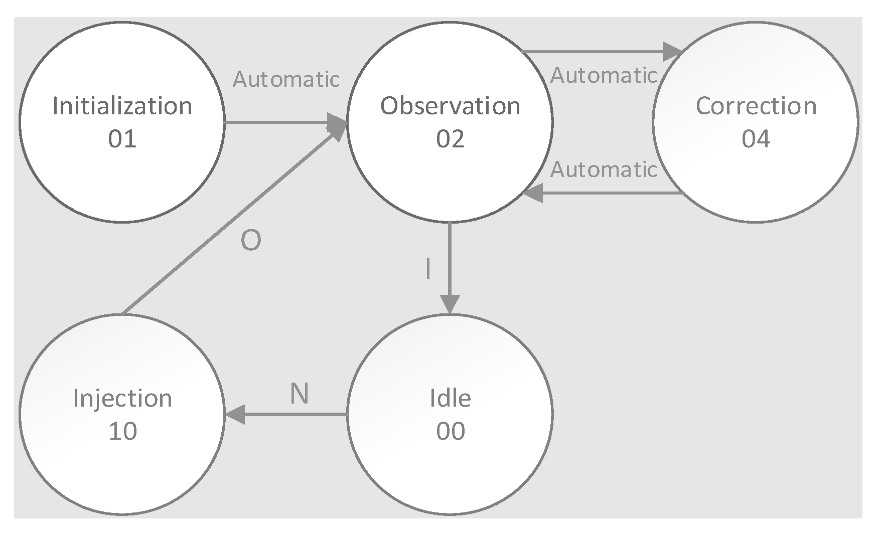 Sensors 21 01392 g023