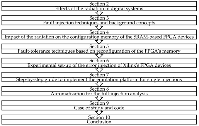 Sensors 21 01392 i001