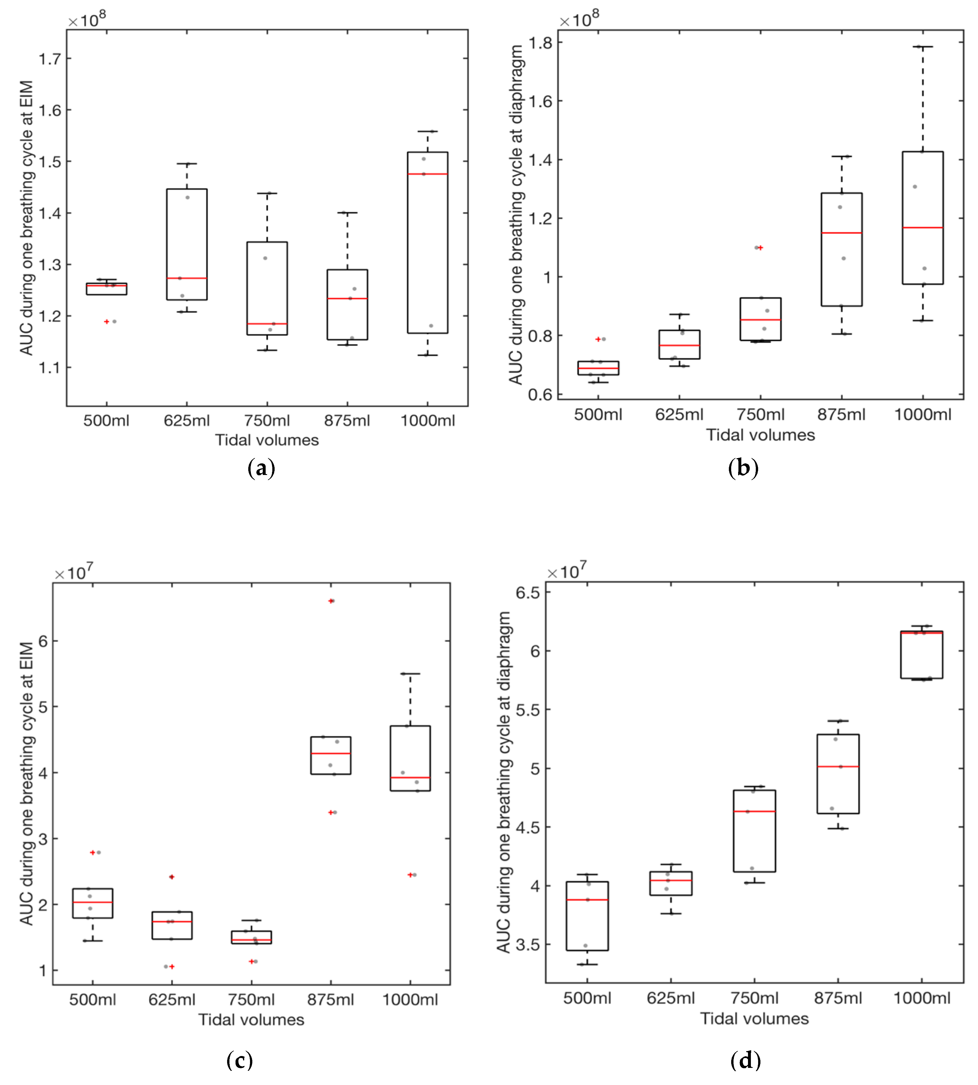 Sensors 21 01393 g006