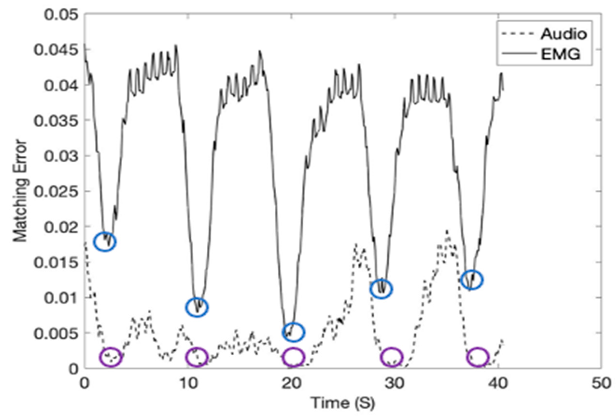 Sensors 21 01393 g011