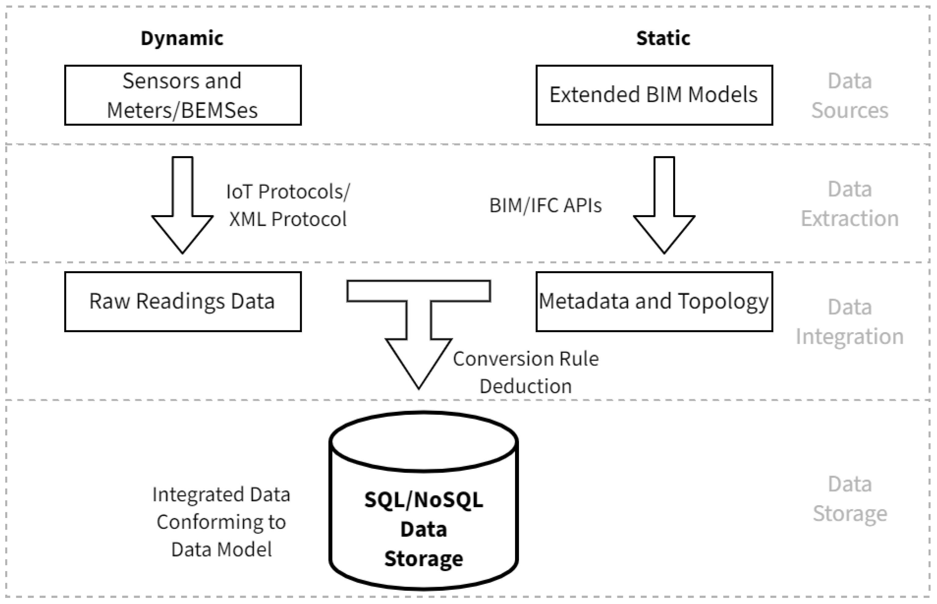 Sensors 21 01395 g001 Sensors 21 01395 g001
