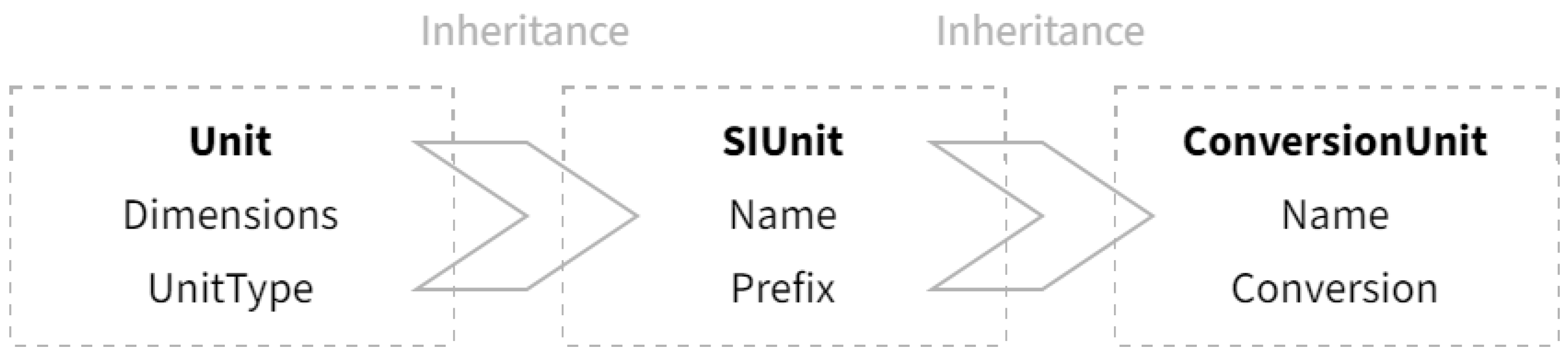 Sensors 21 01395 g003 Sensors 21 01395 g003