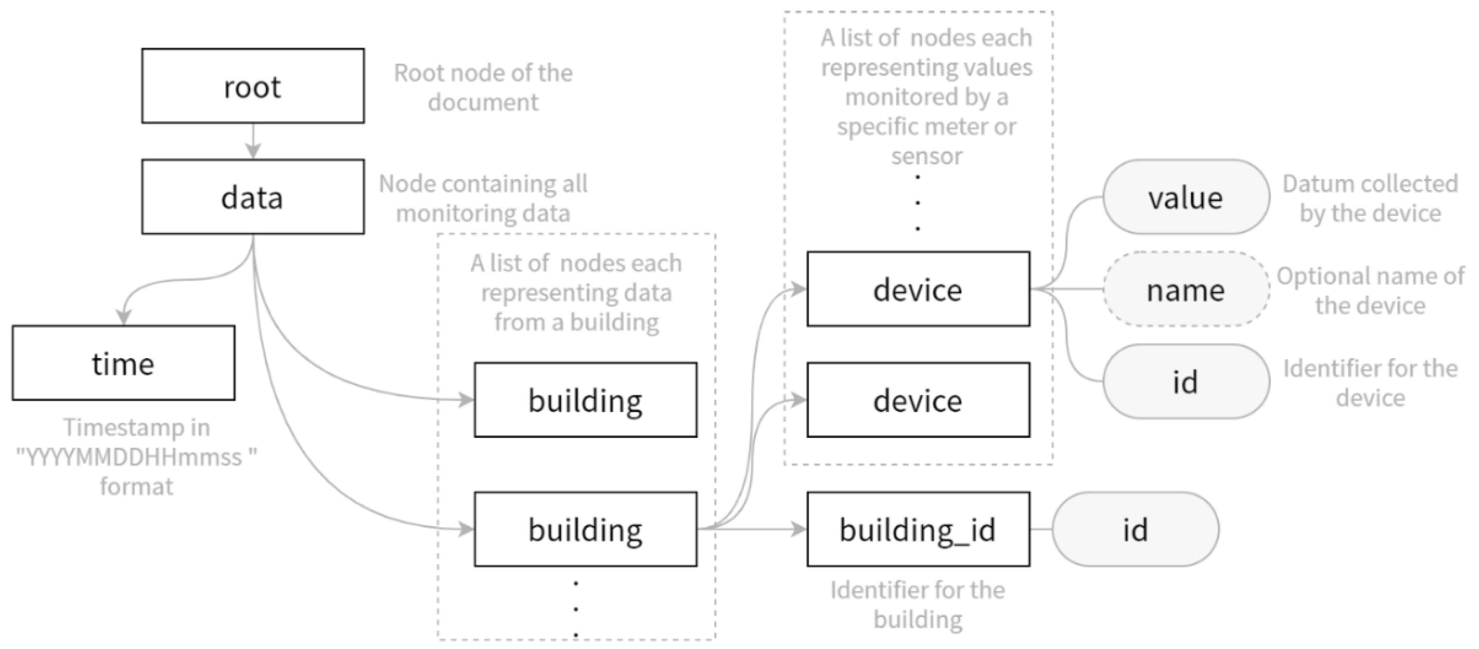 Sensors 21 01395 g004 Sensors 21 01395 g004