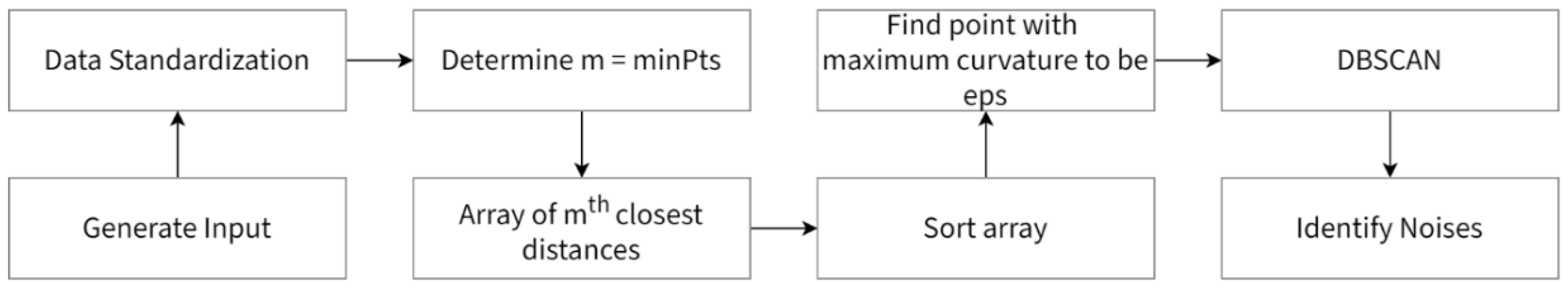Sensors 21 01395 g006 Sensors 21 01395 g006