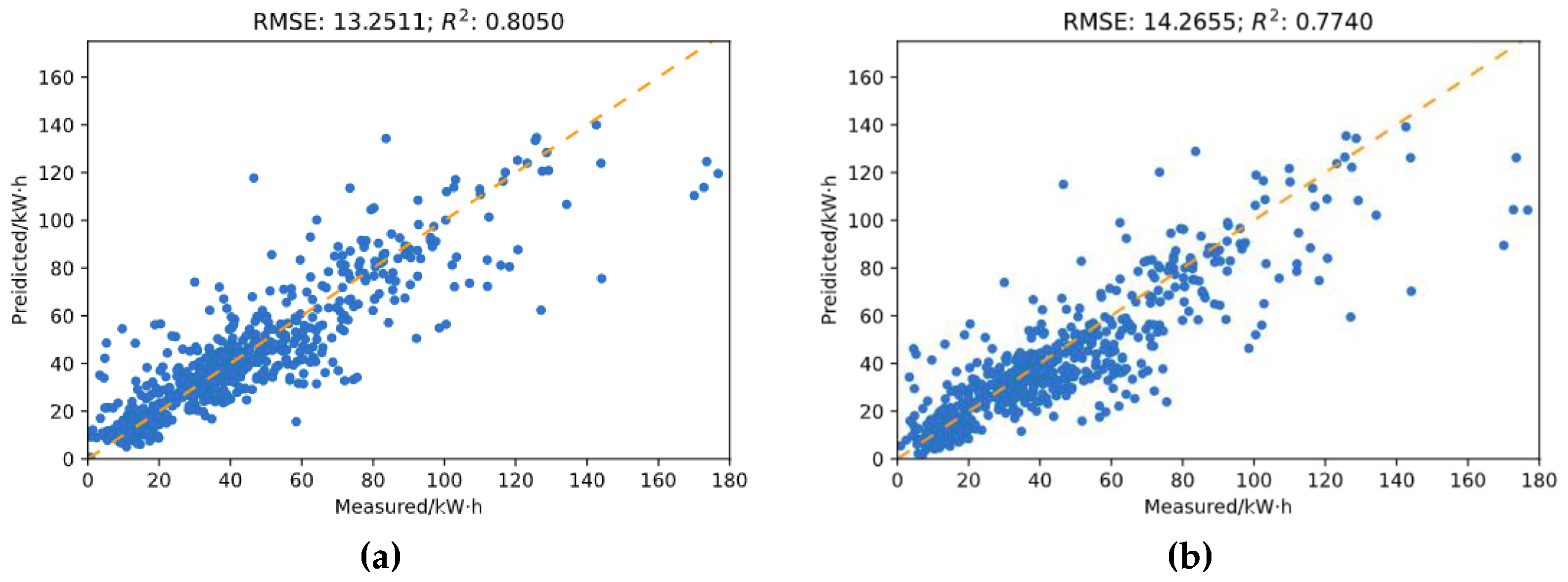 Sensors 21 01395 g013 Sensors 21 01395 g013