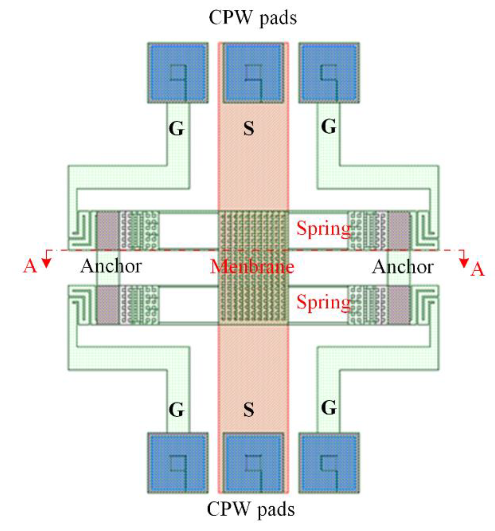 Sensors 21 01396 g001 Sensors 21 01396 g001
