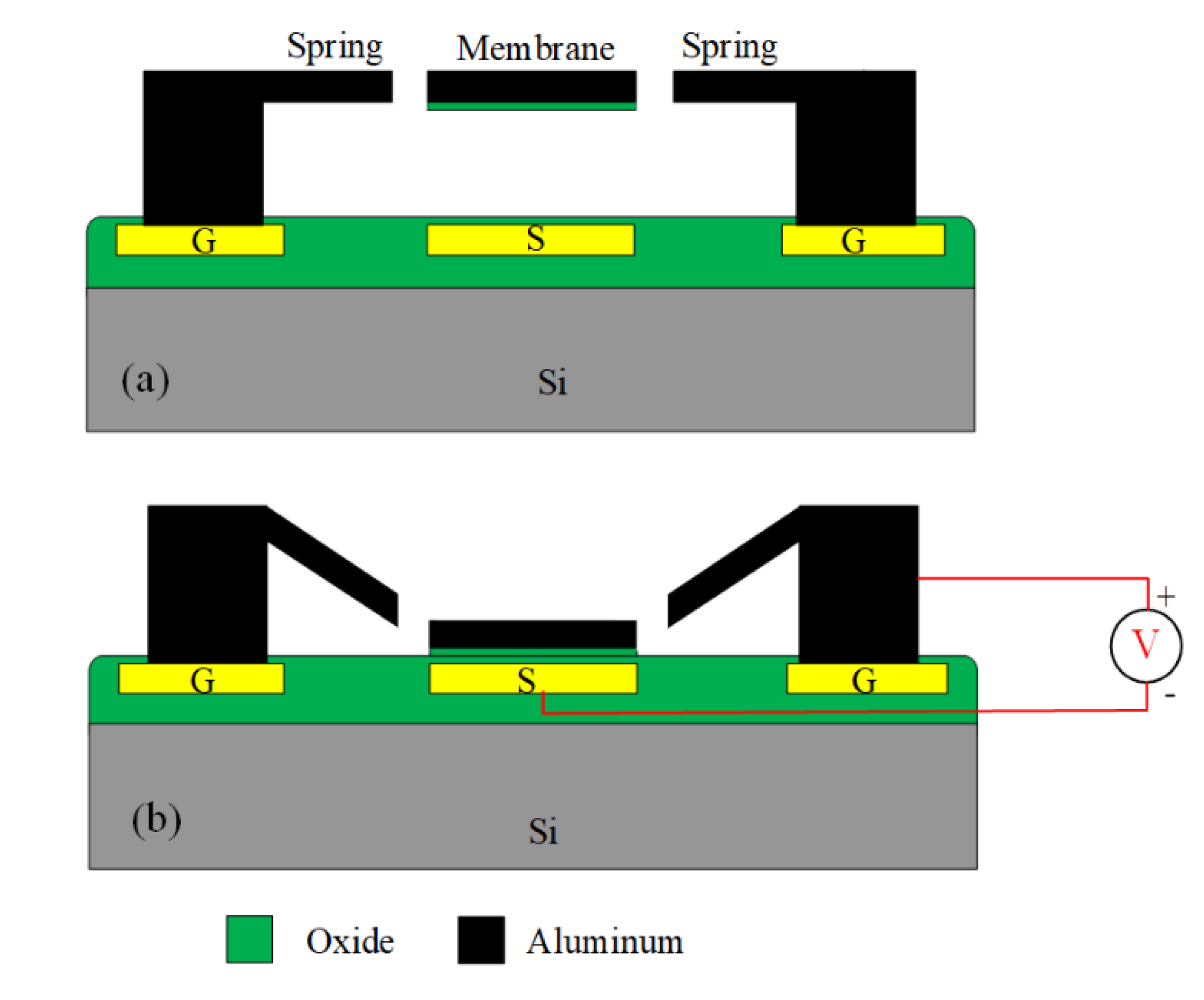 Sensors 21 01396 g002 Sensors 21 01396 g002