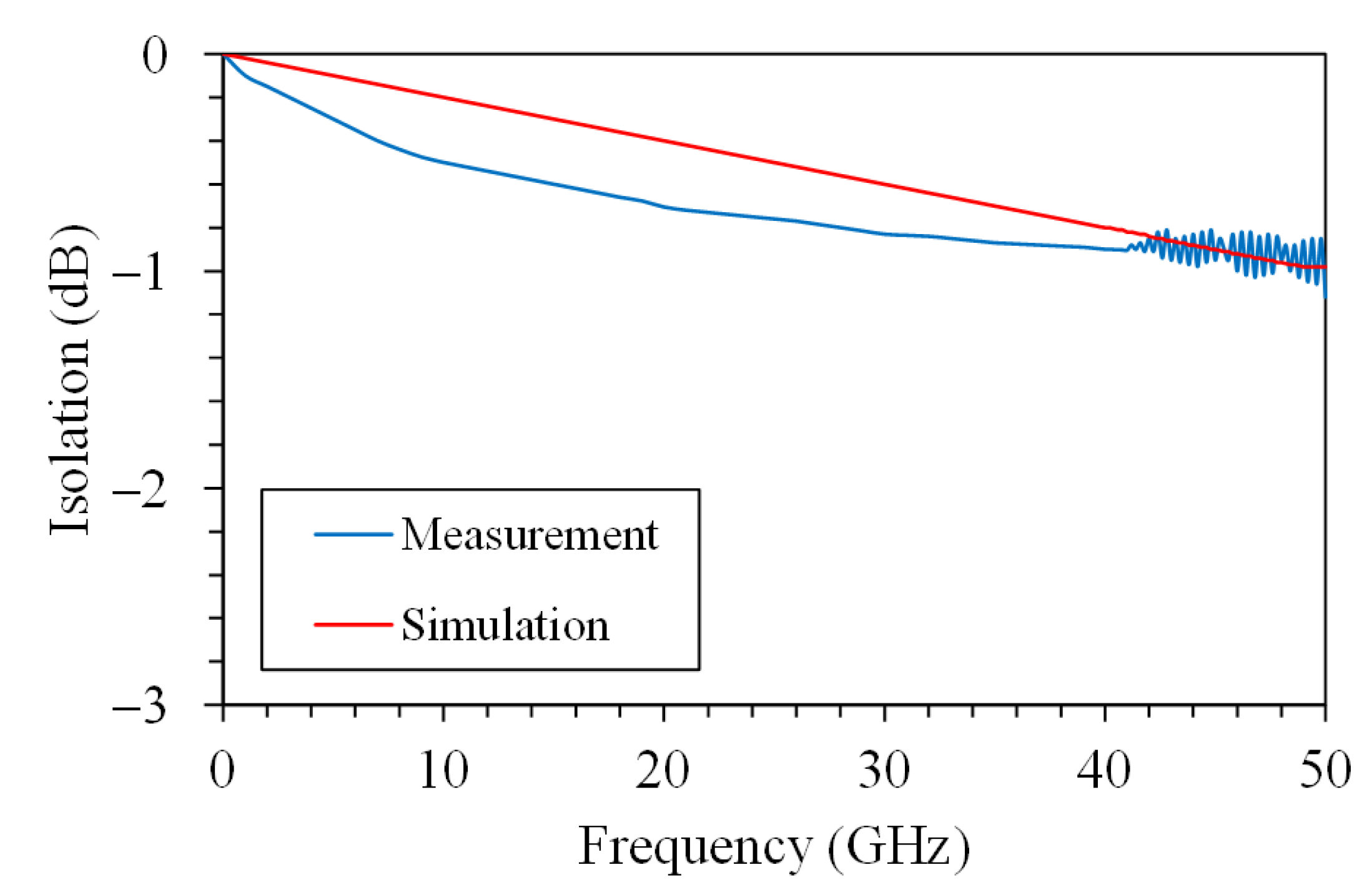 Sensors 21 01396 g006 Sensors 21 01396 g006