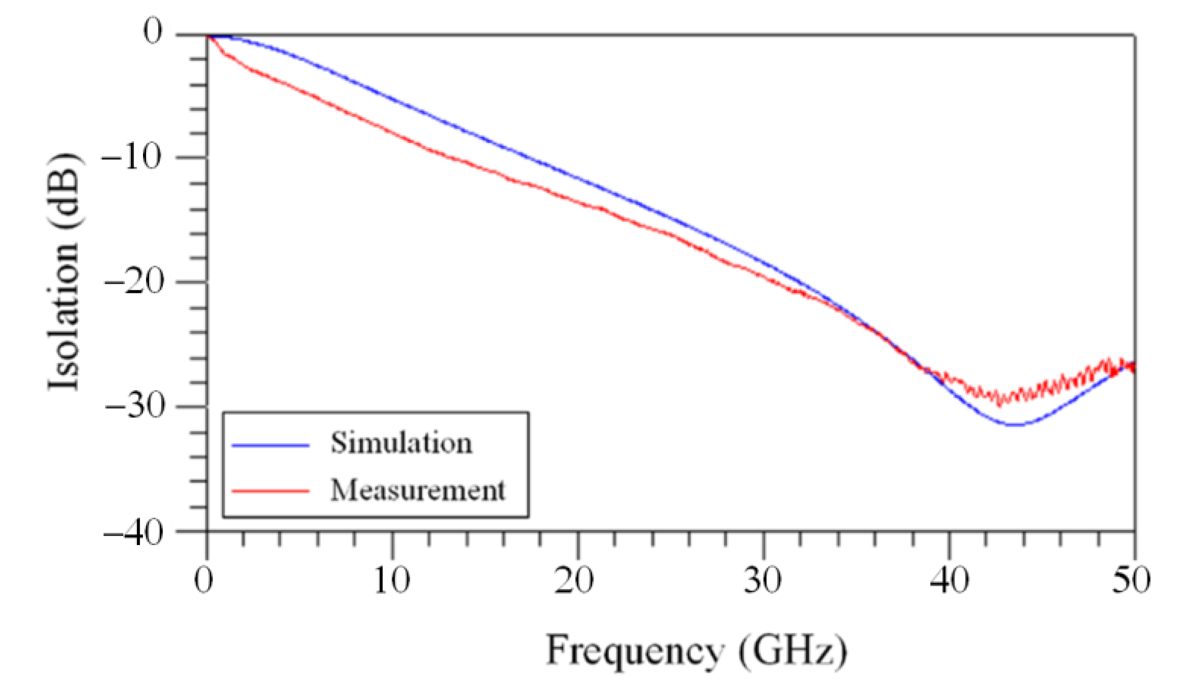Sensors 21 01396 g007 Sensors 21 01396 g007
