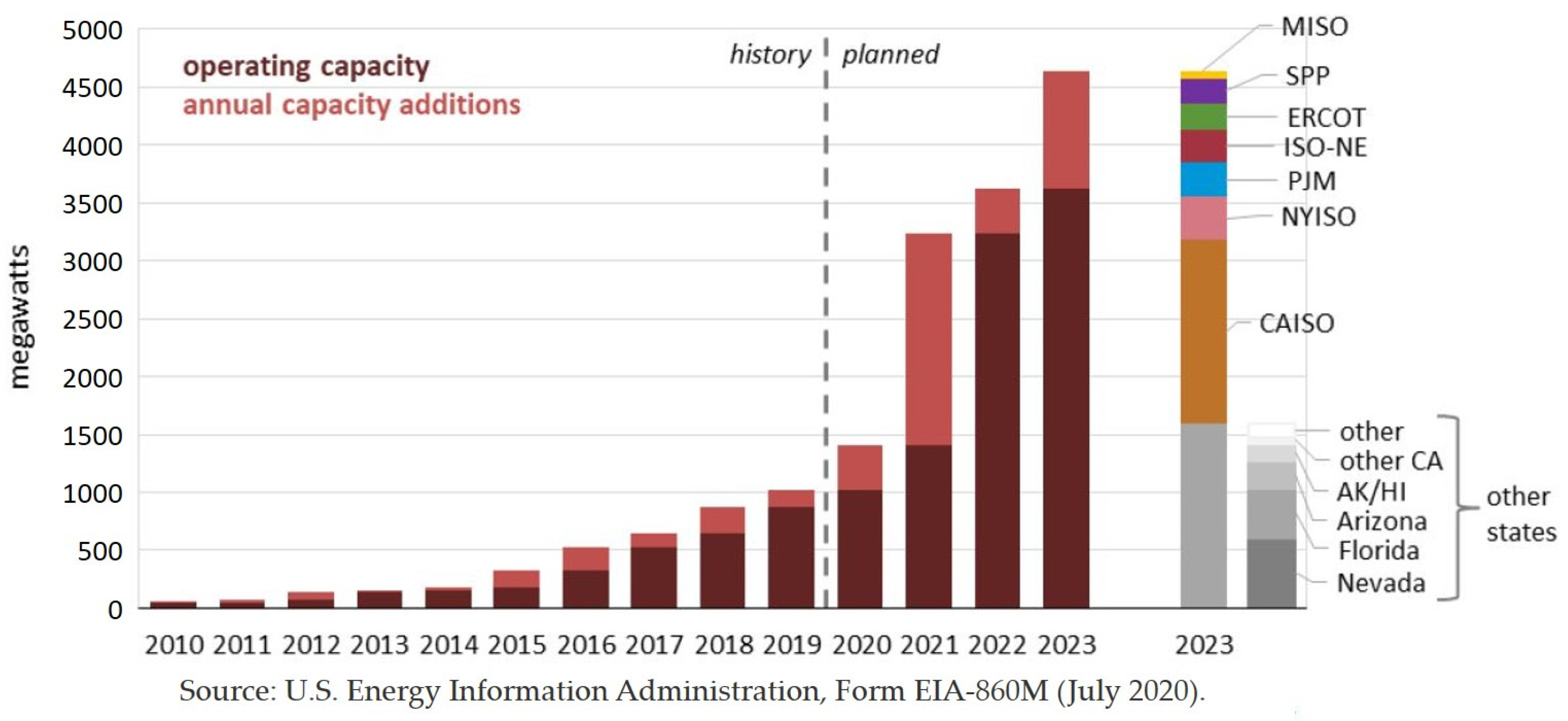 Sensors 21 01397 g002 Sensors 21 01397 g002