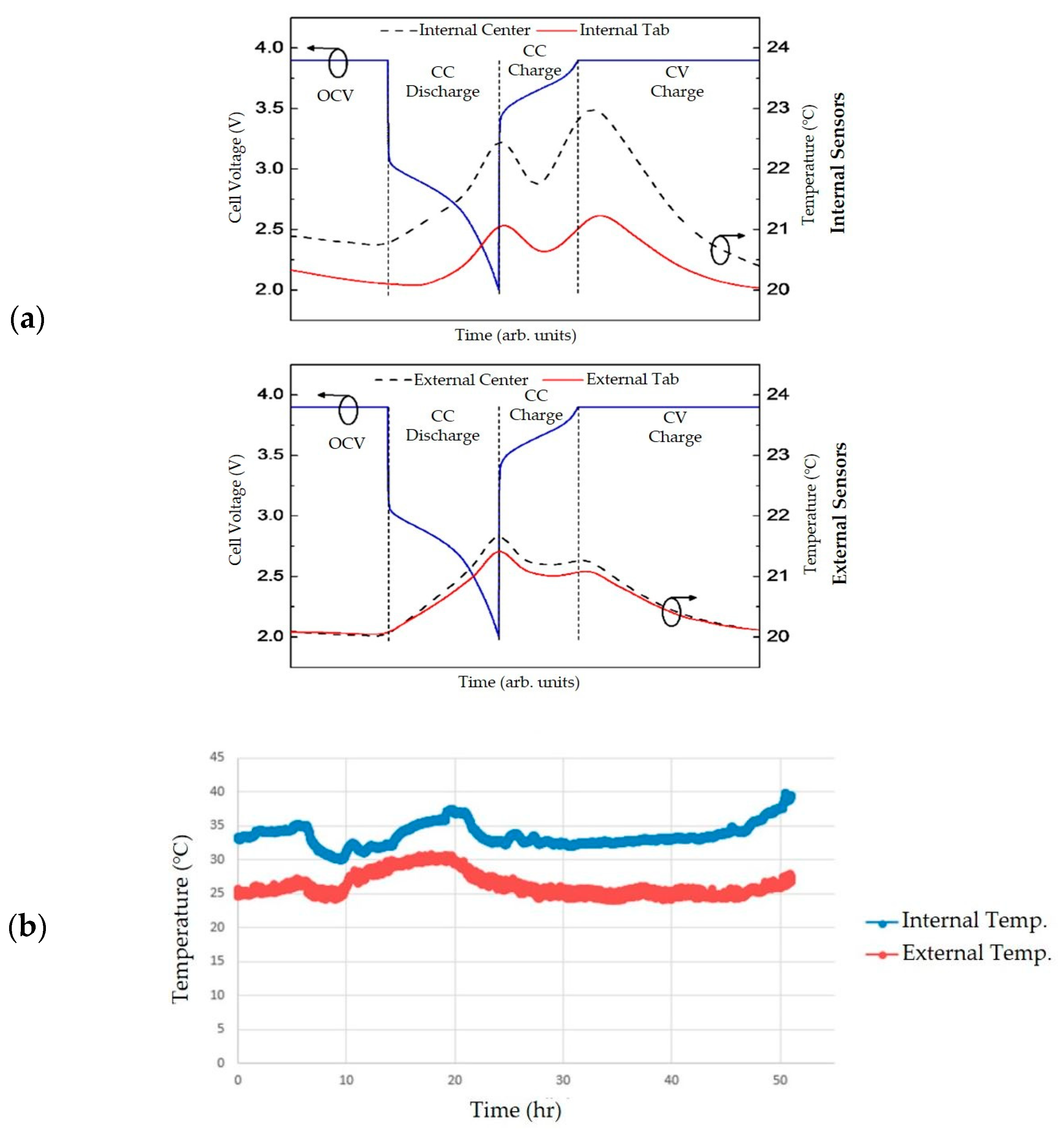 Sensors 21 01397 g004 Sensors 21 01397 g004