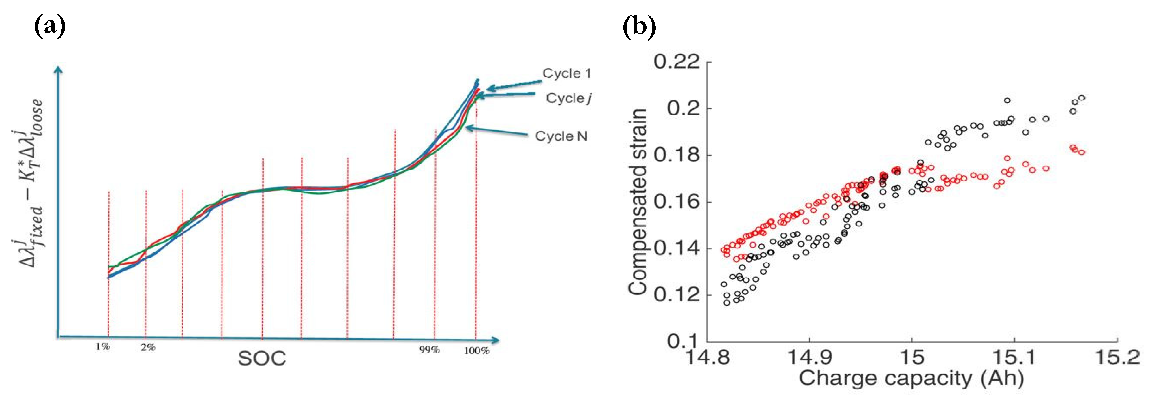 Sensors 21 01397 g007 Sensors 21 01397 g007