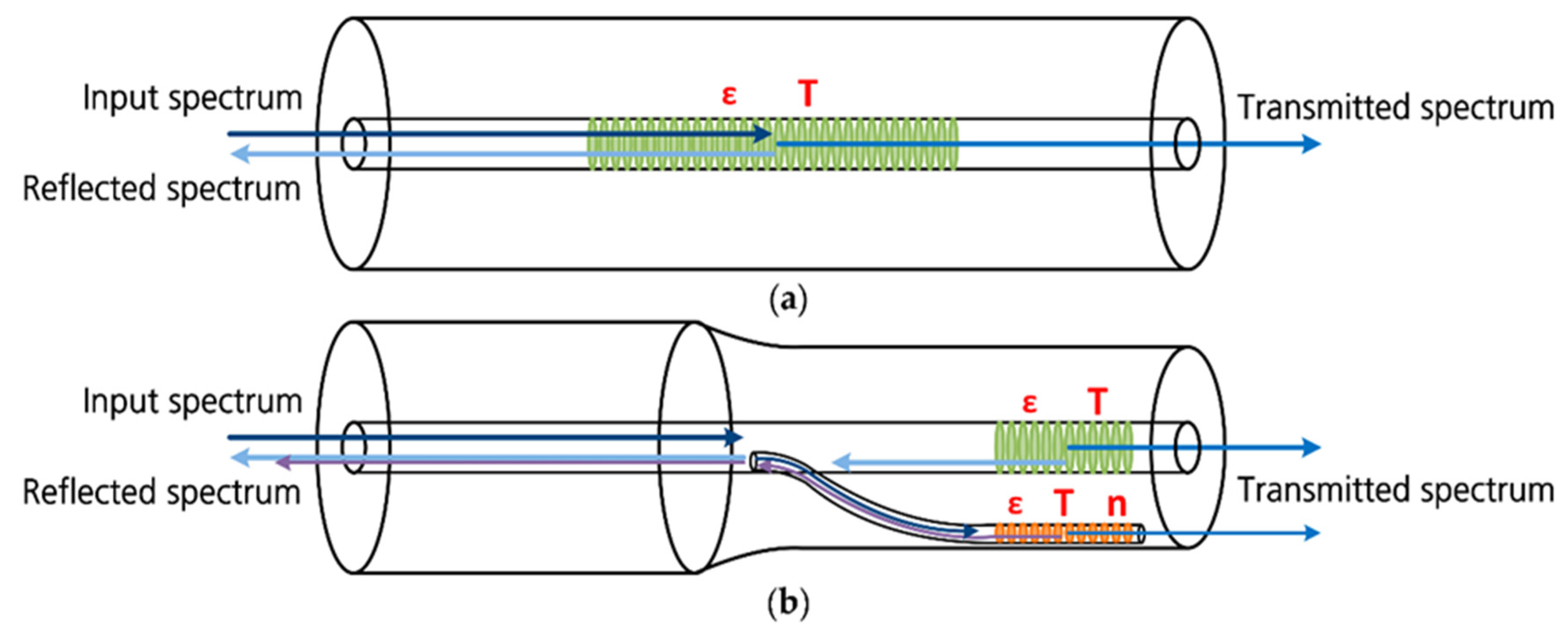 Sensors 21 01397 g009 Sensors 21 01397 g009