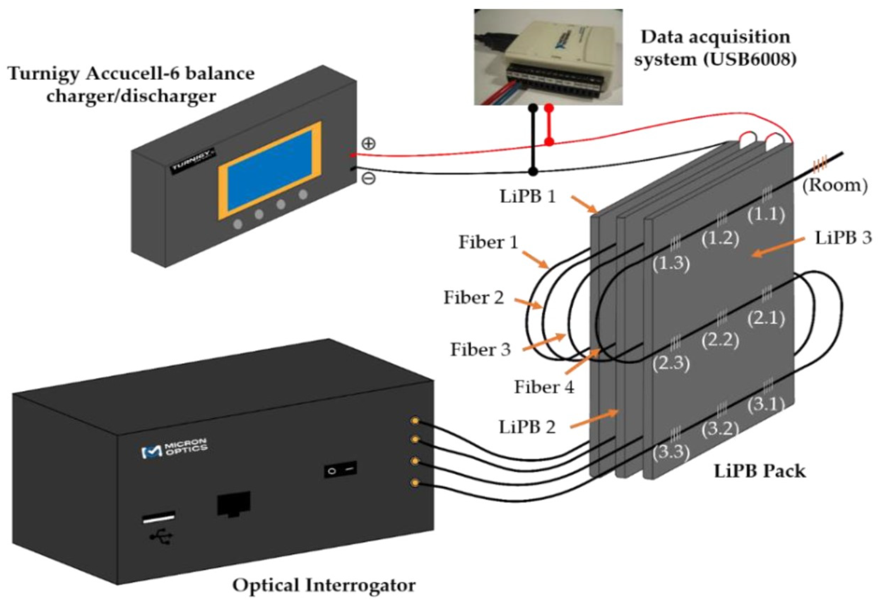 Sensors 21 01397 g011 Sensors 21 01397 g011