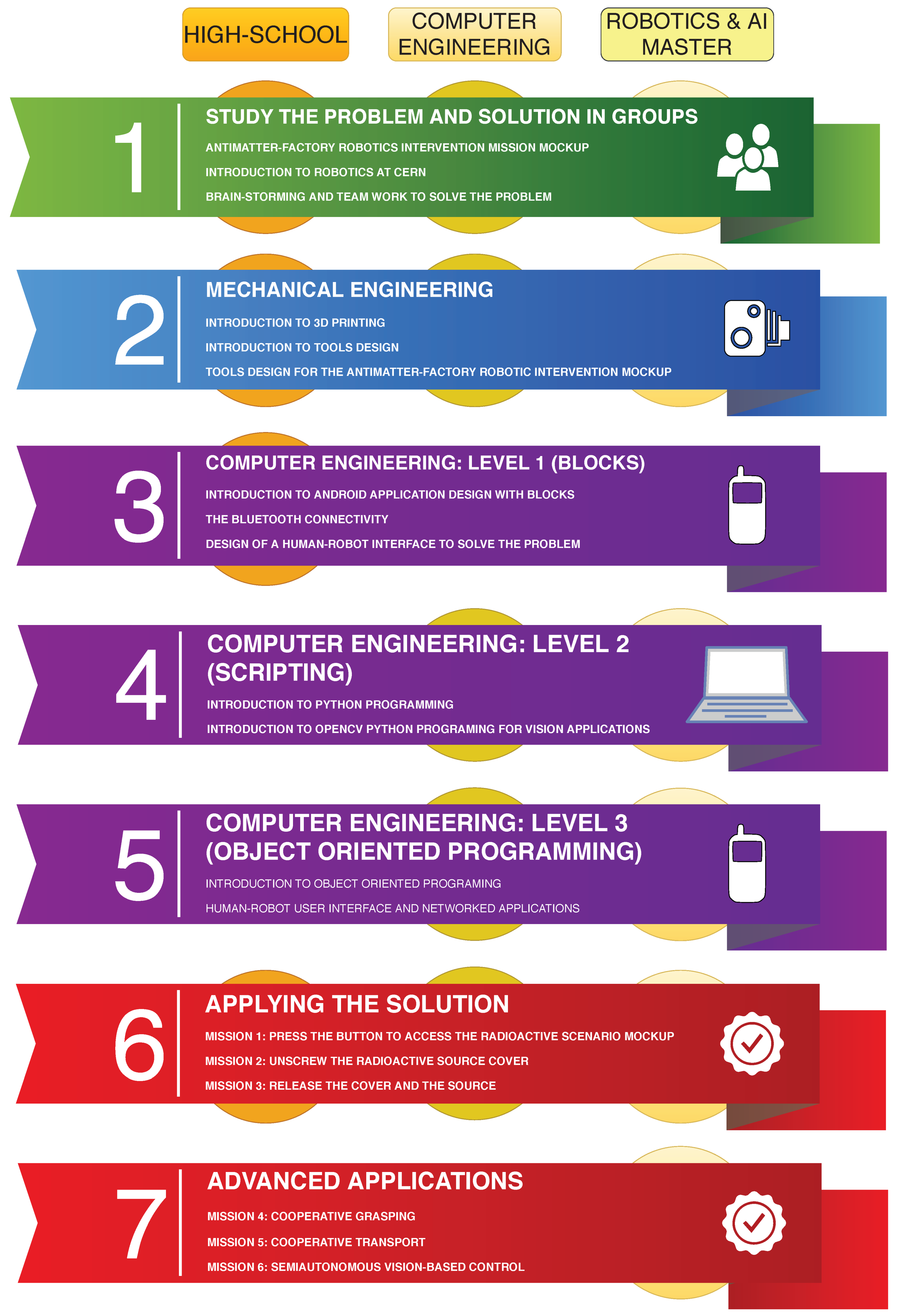 Sensors 21 01398 g001