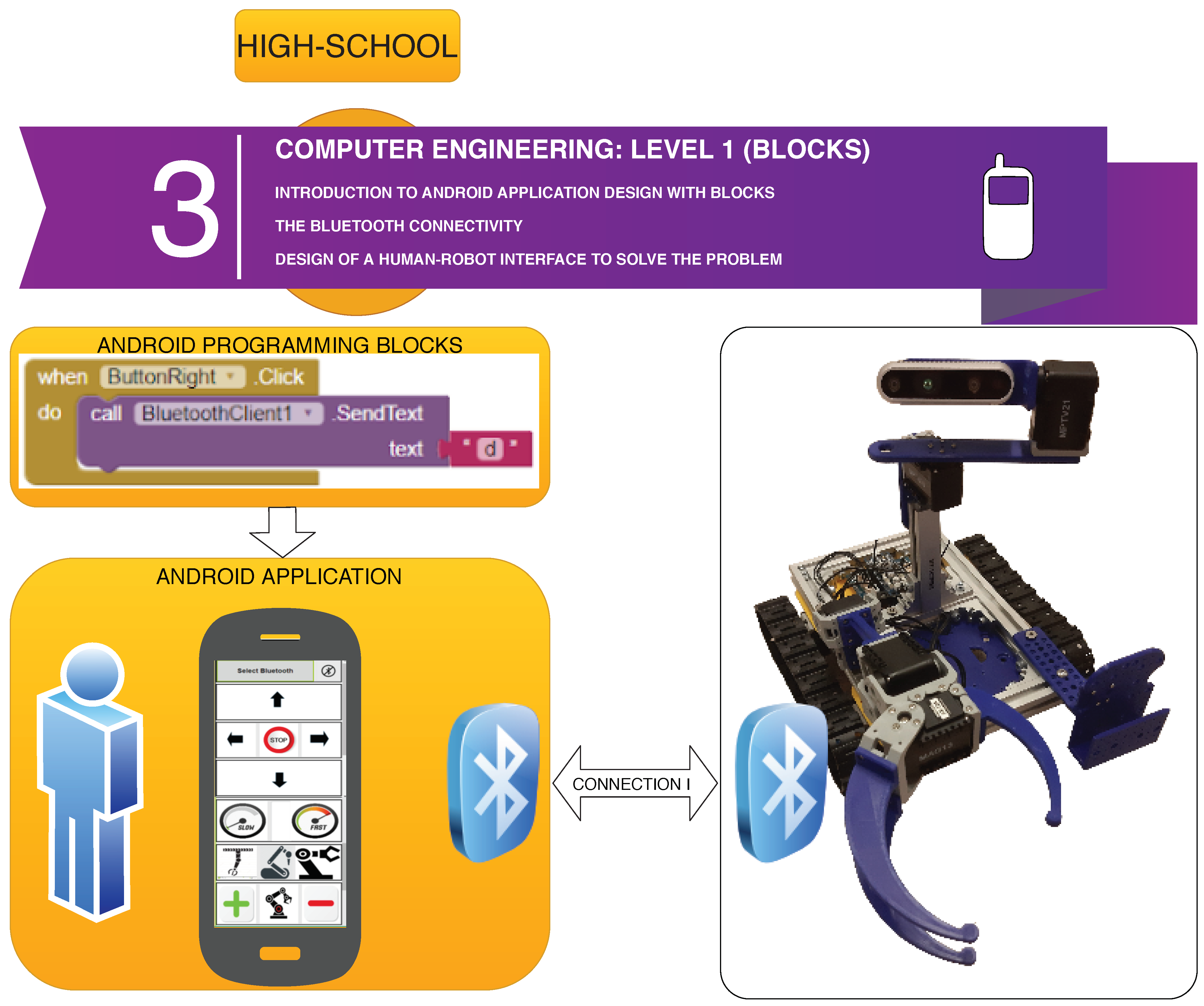 Sensors 21 01398 g013