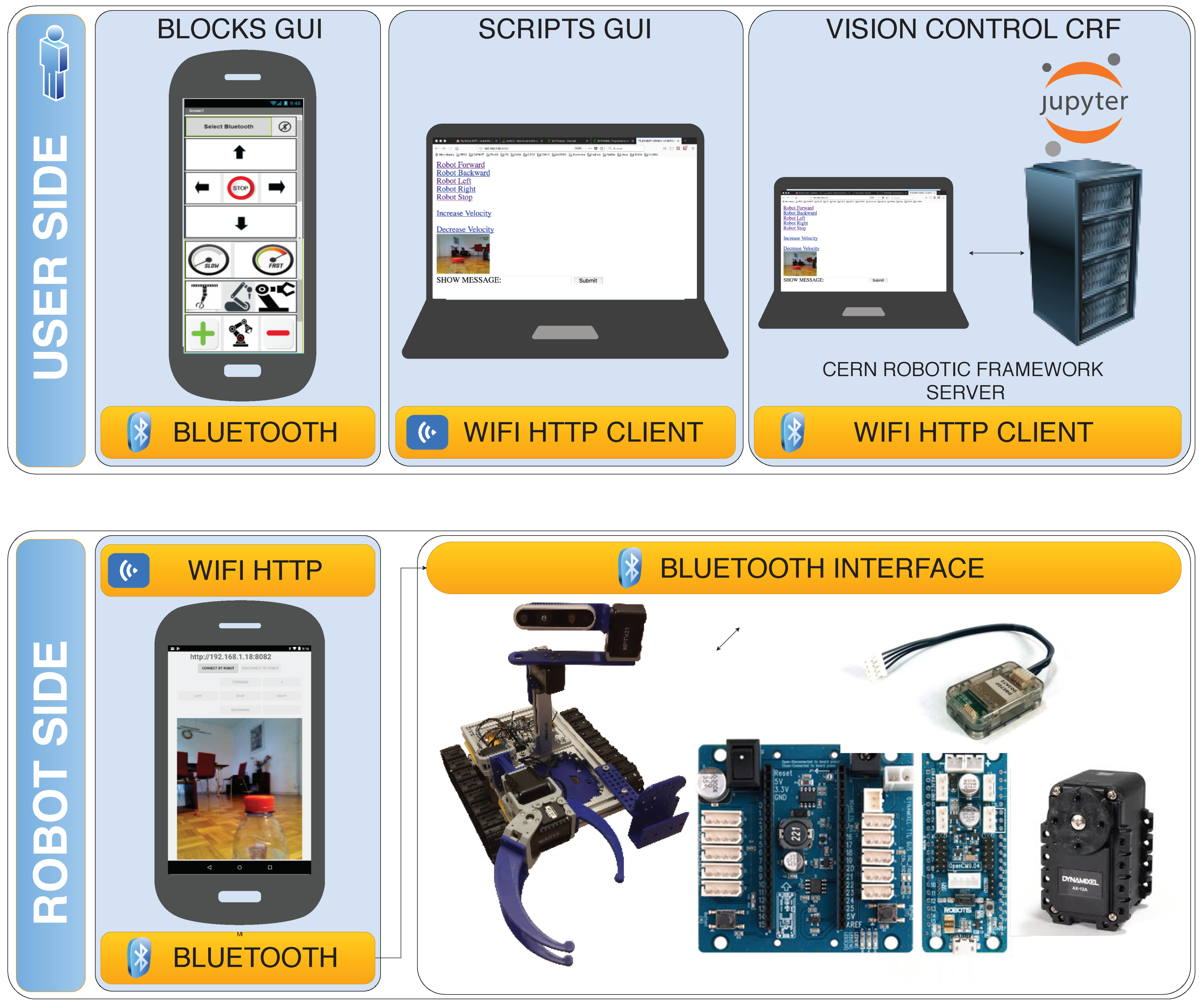 Sensors 21 01398 g023