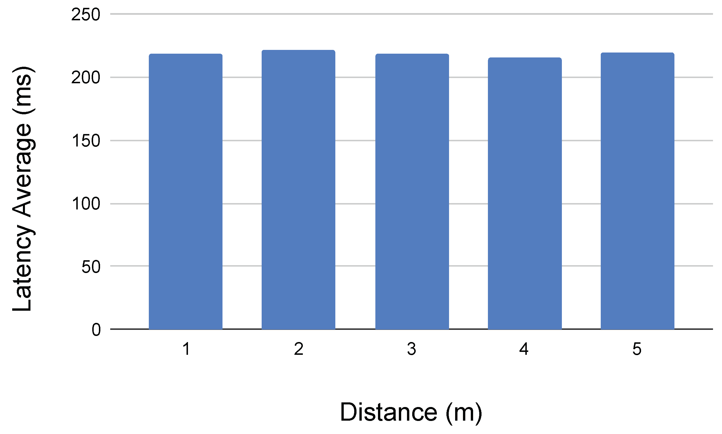Sensors 21 01398 g032