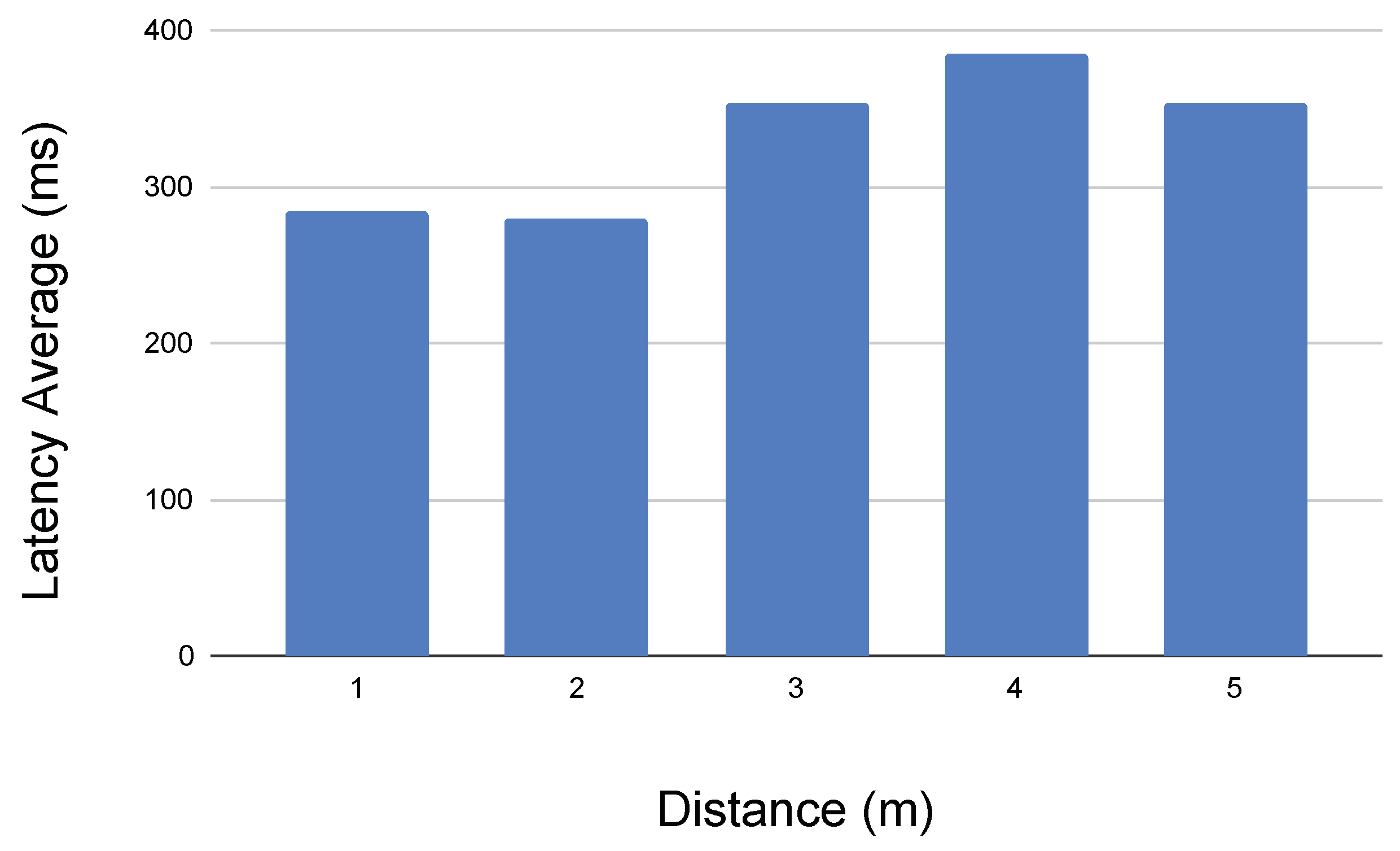 Sensors 21 01398 g033