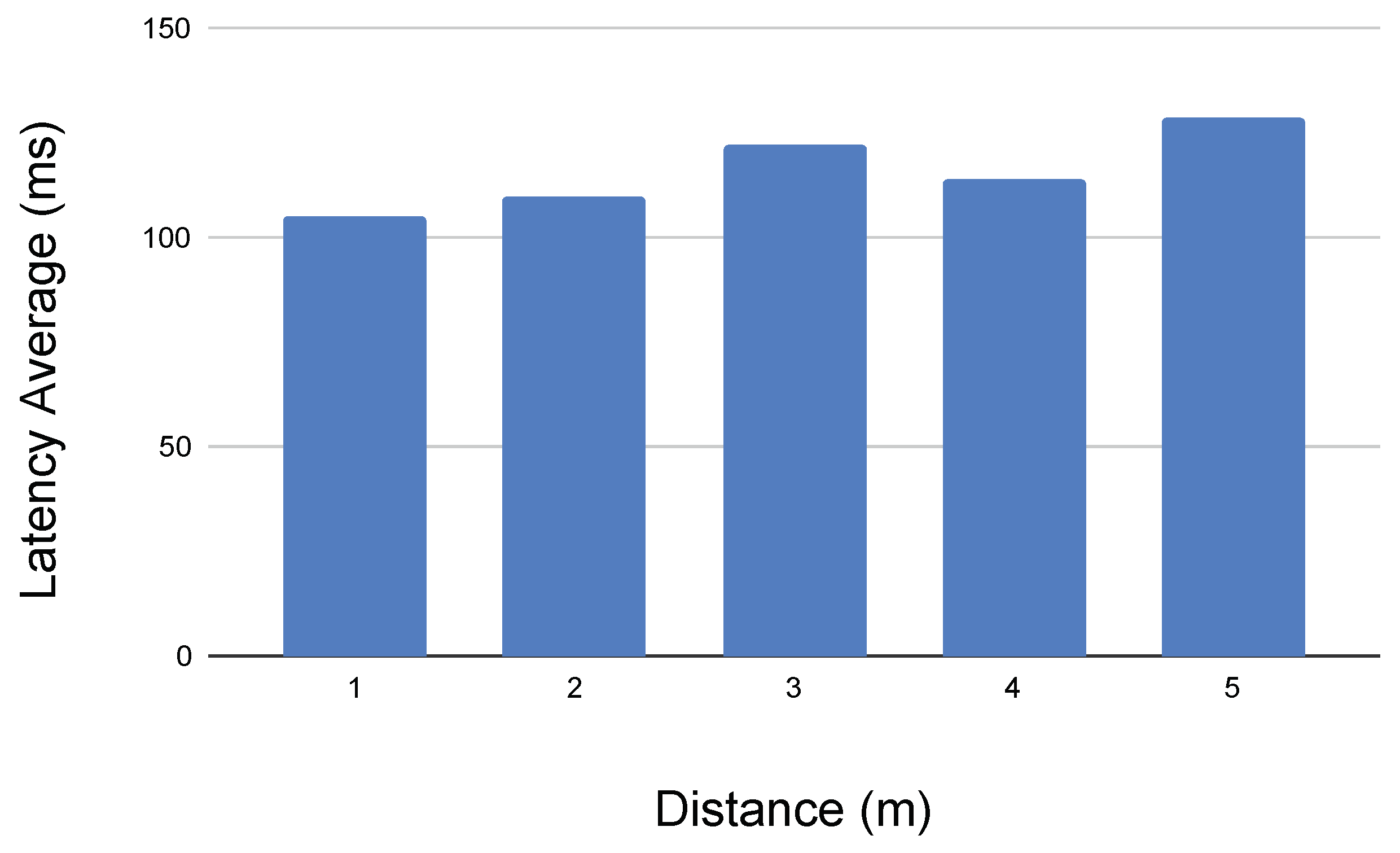 Sensors 21 01398 g034
