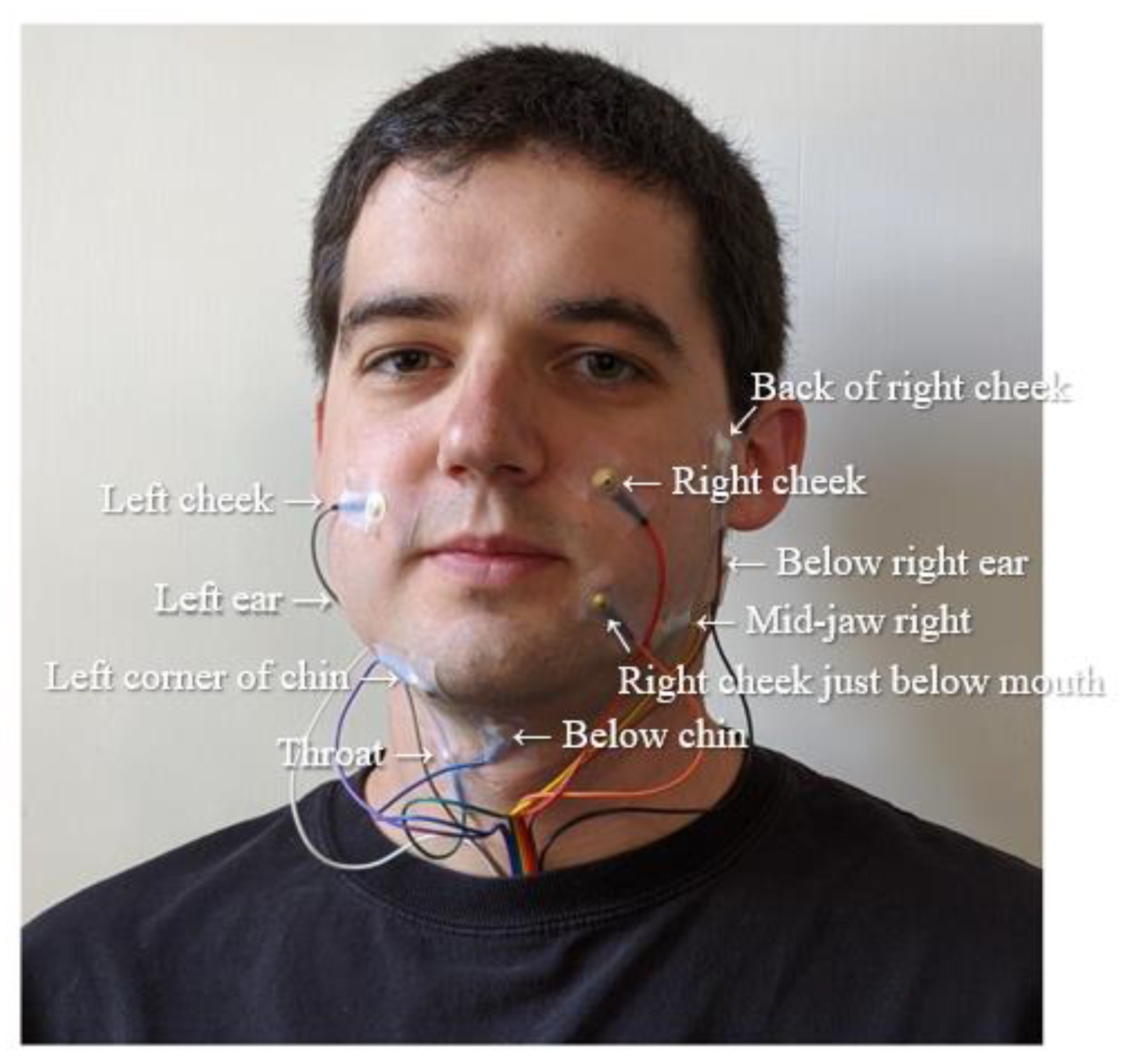 Sensors 21 01399 g003