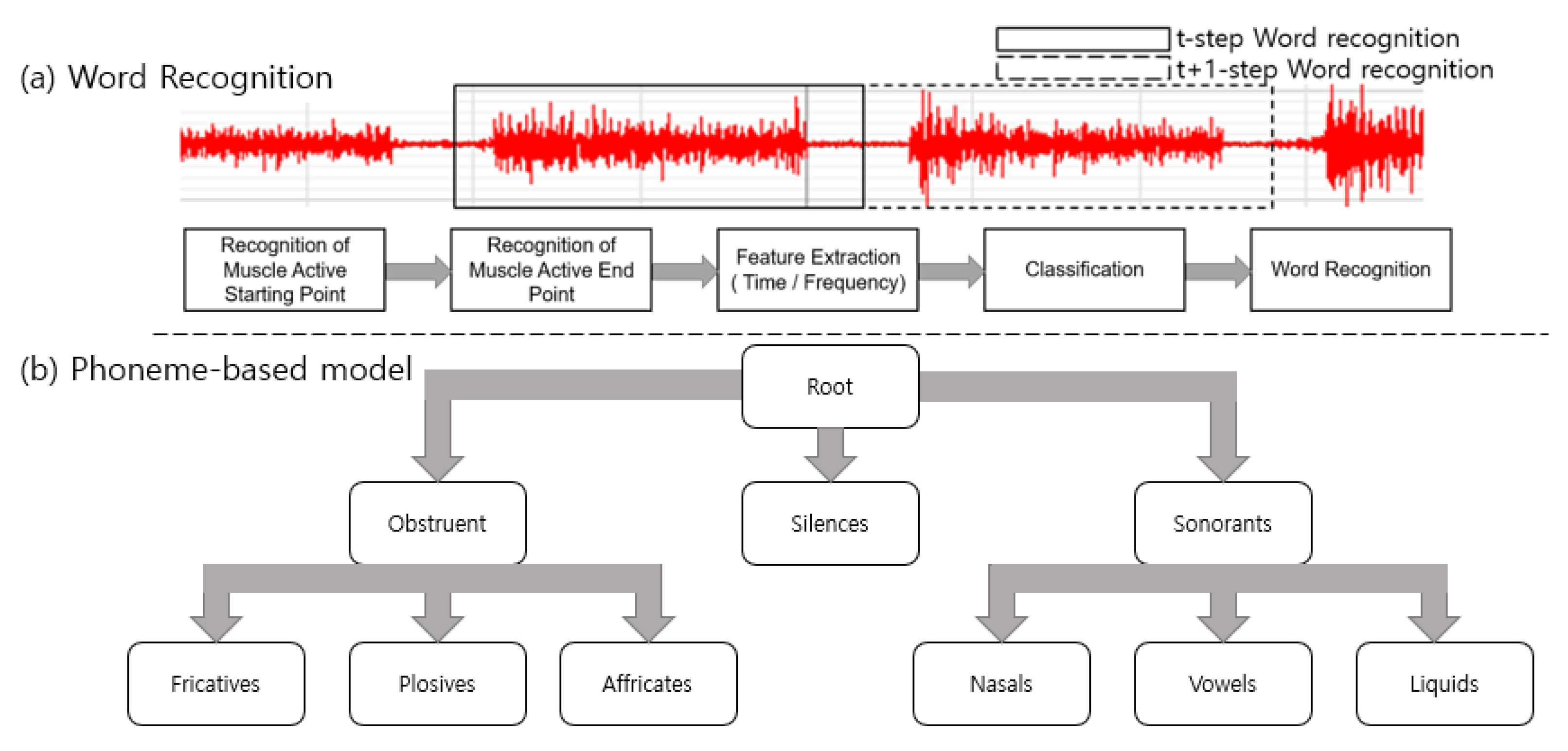 Sensors 21 01399 g004