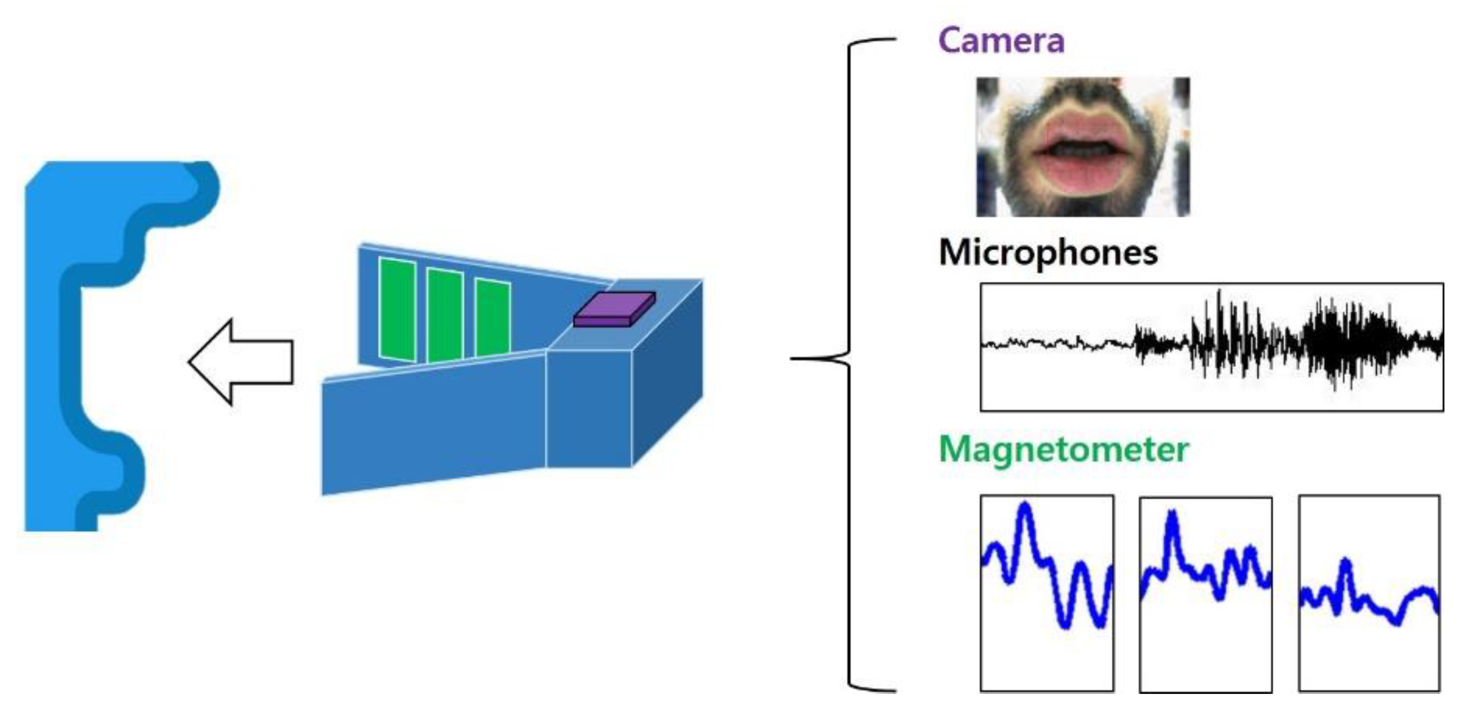 Sensors 21 01399 g005
