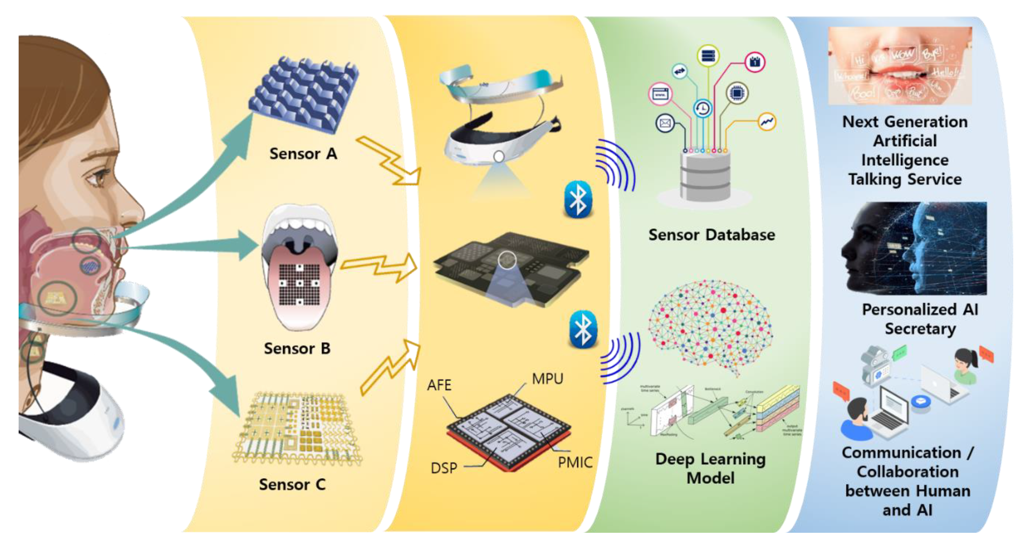 Sensors 21 01399 g011