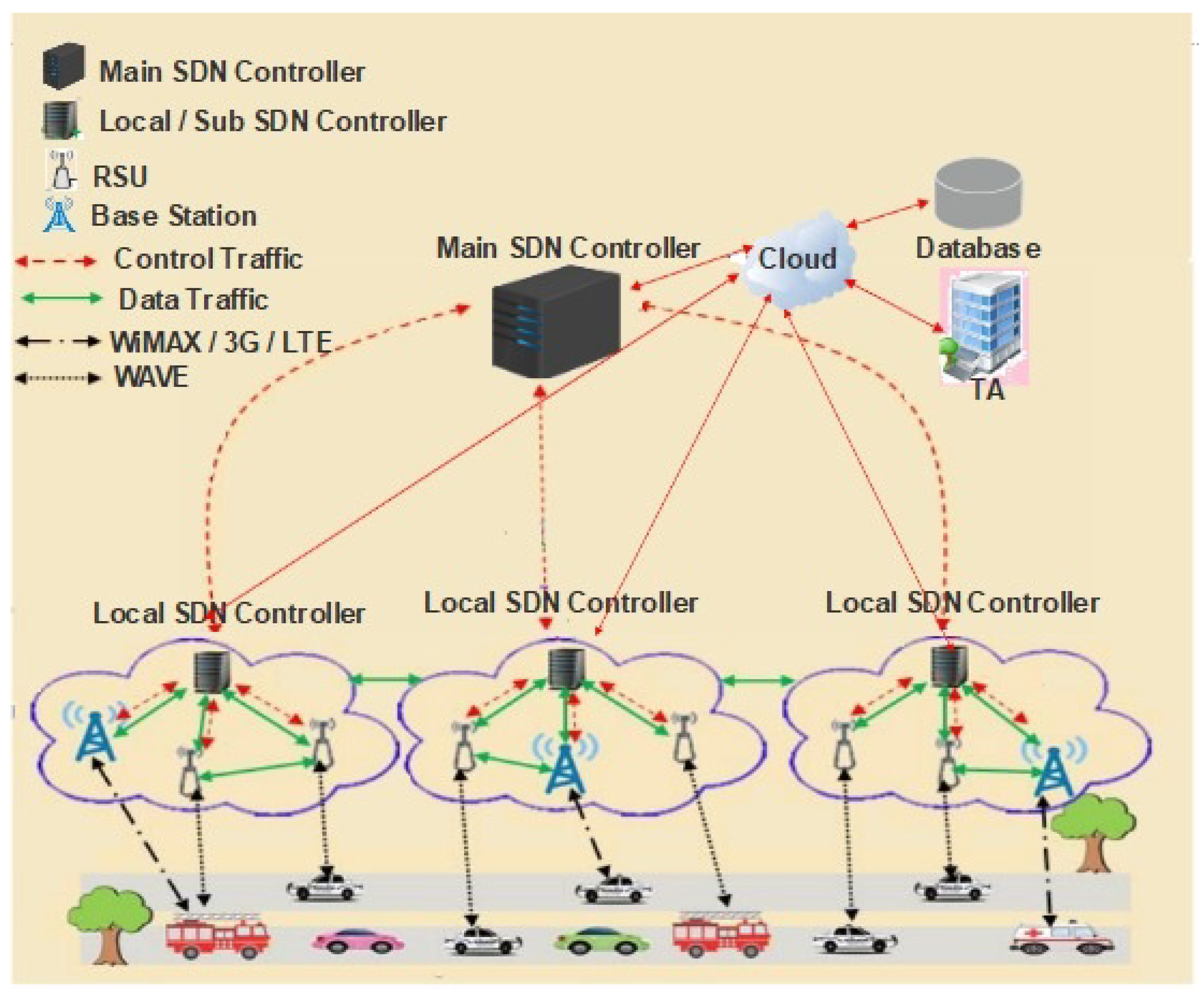 Sensors 21 01400 g001 Sensors 21 01400 g001