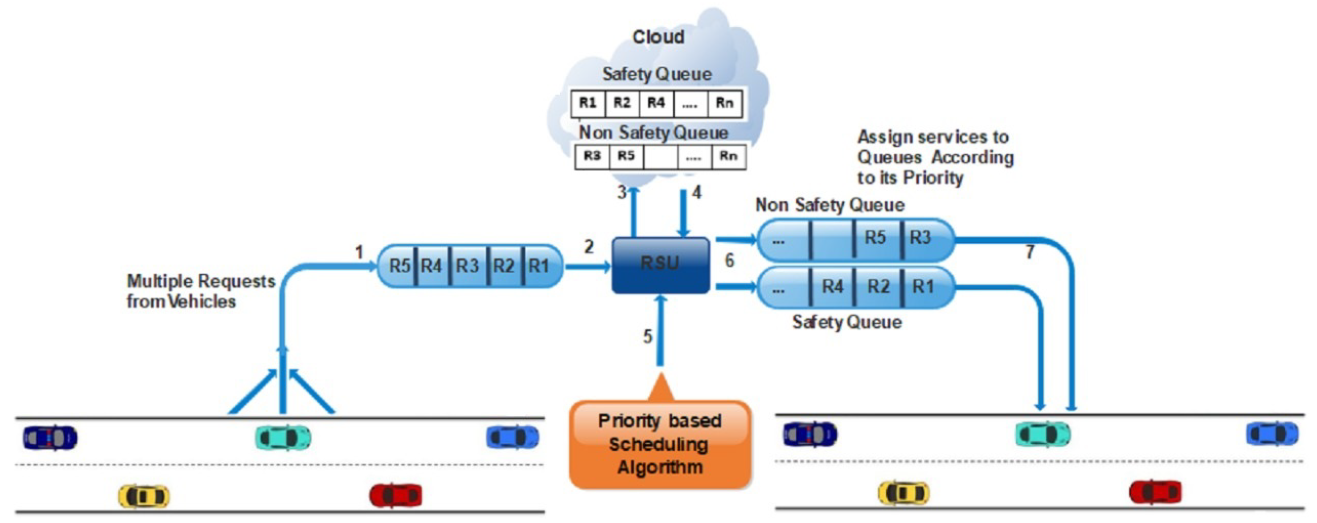 Sensors 21 01400 g002 Sensors 21 01400 g002