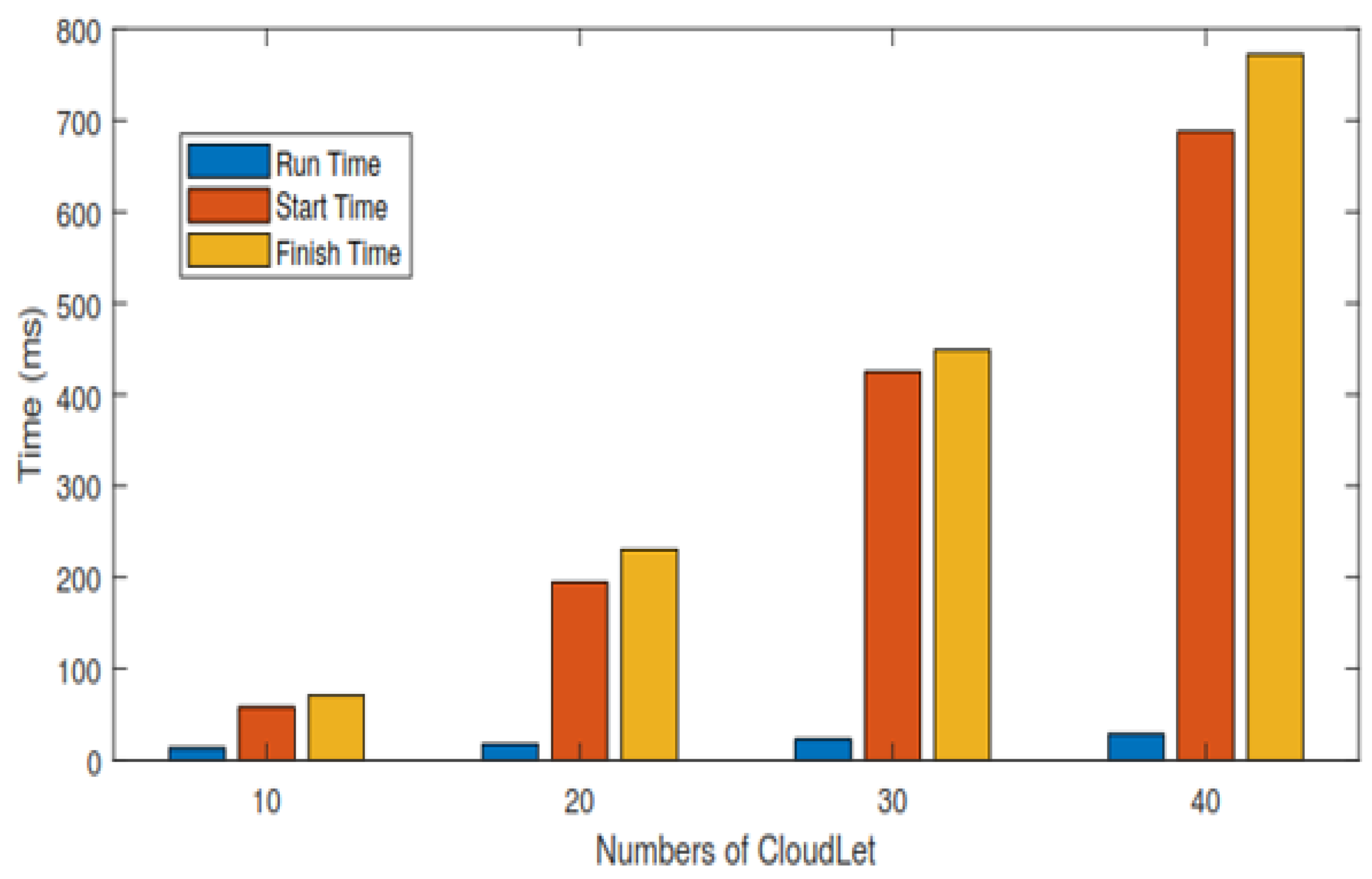 Sensors 21 01400 g004 Sensors 21 01400 g004