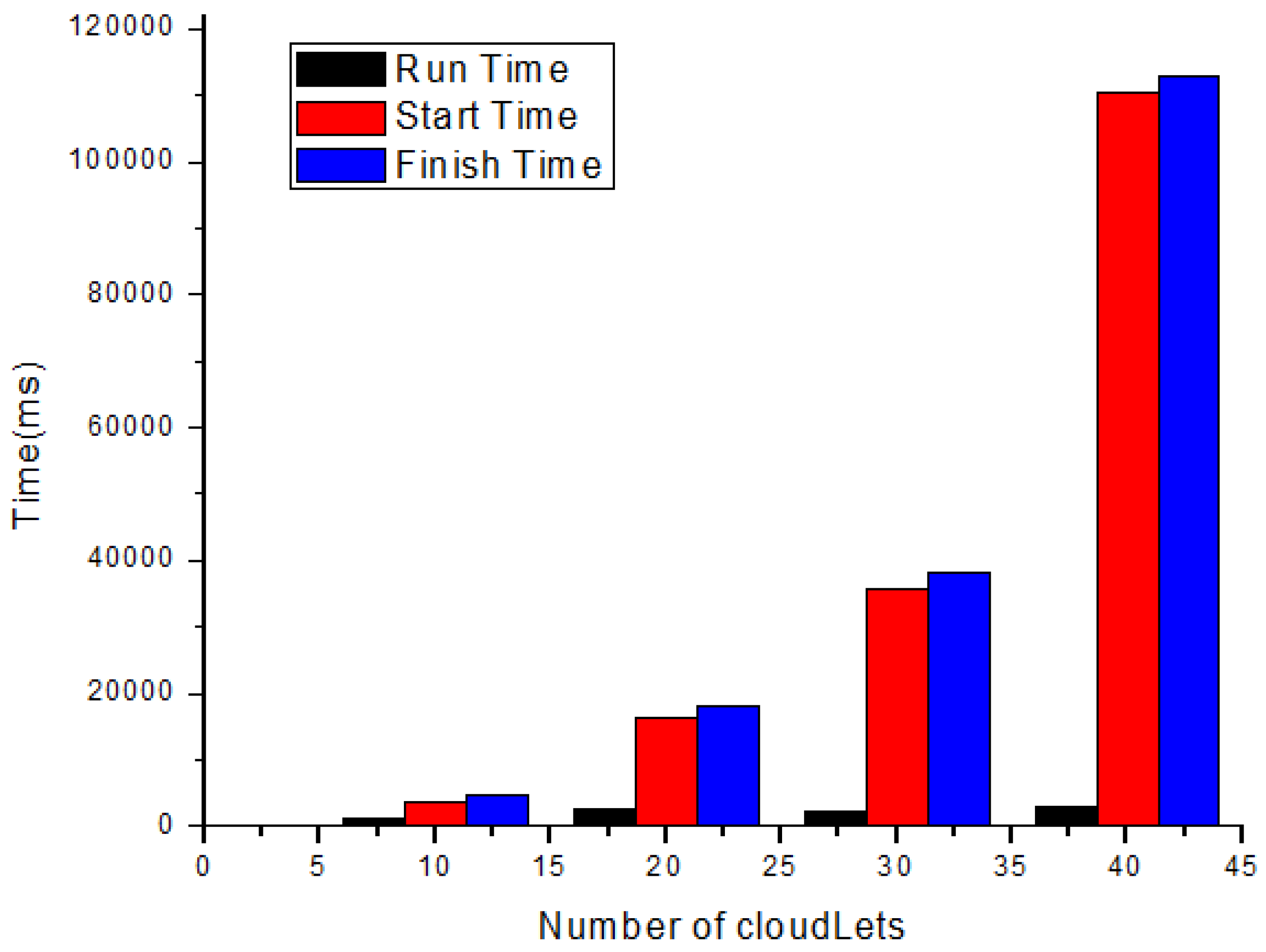 Sensors 21 01400 g005 Sensors 21 01400 g005