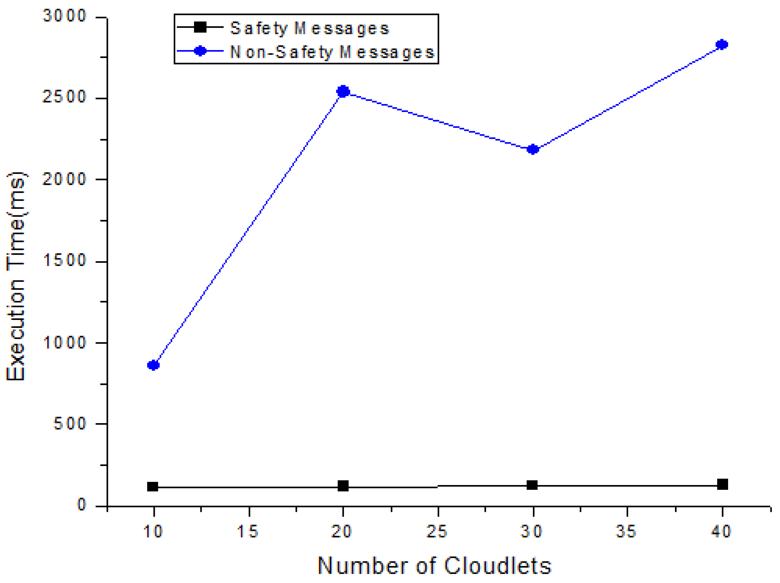 Sensors 21 01400 g006 Sensors 21 01400 g006