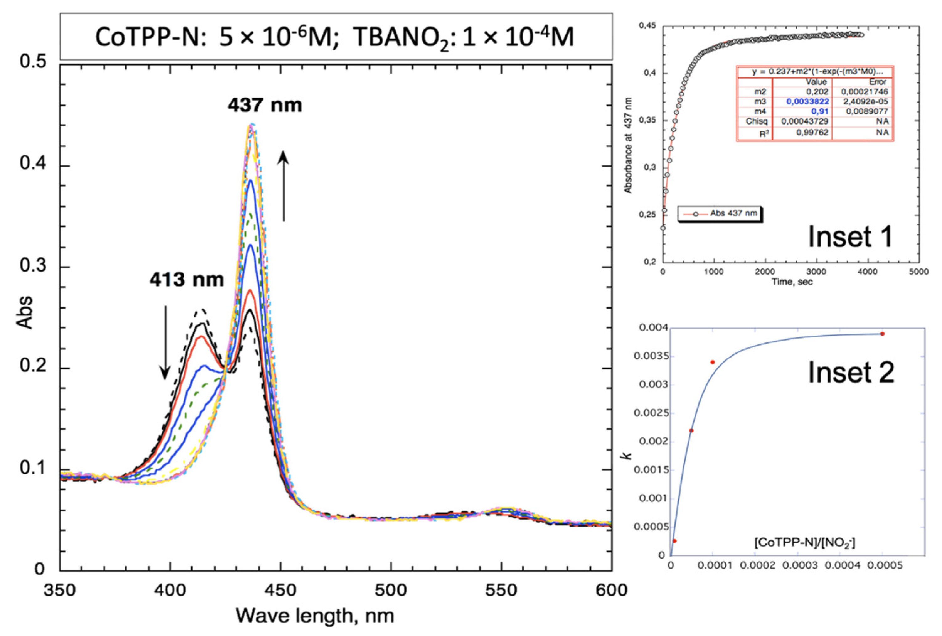 Sensors 21 01401 g002