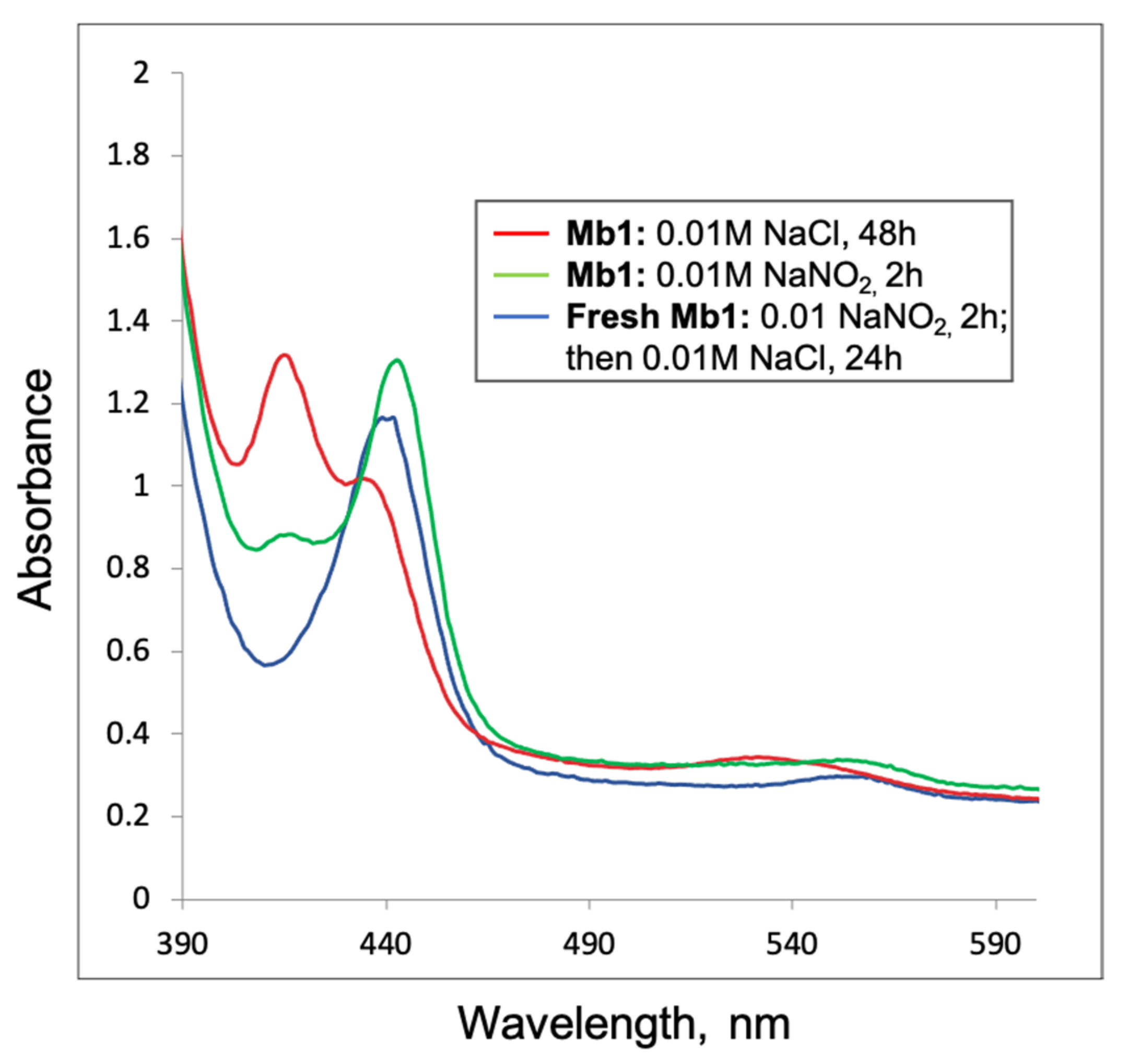 Sensors 21 01401 g003