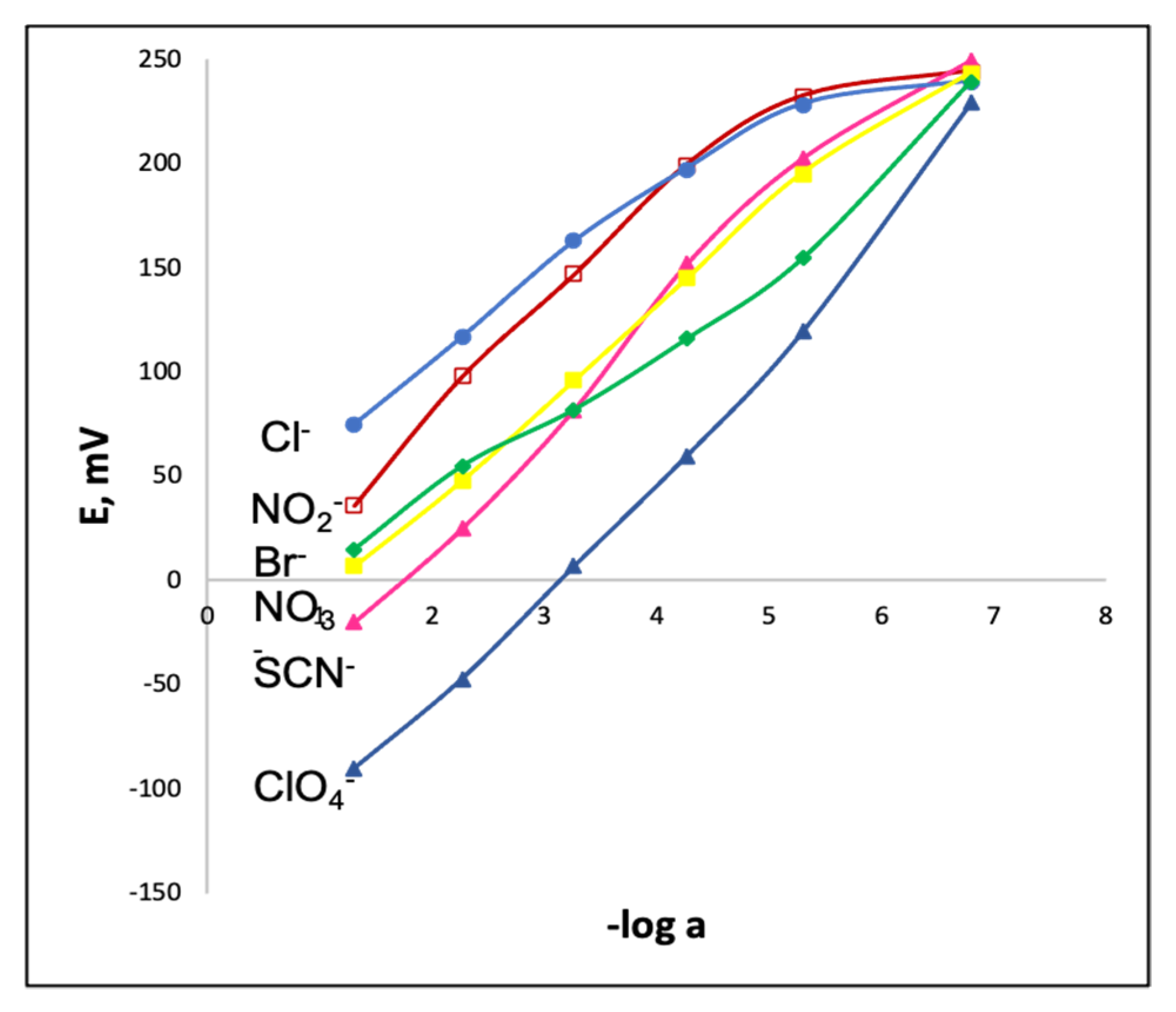 Sensors 21 01401 g005