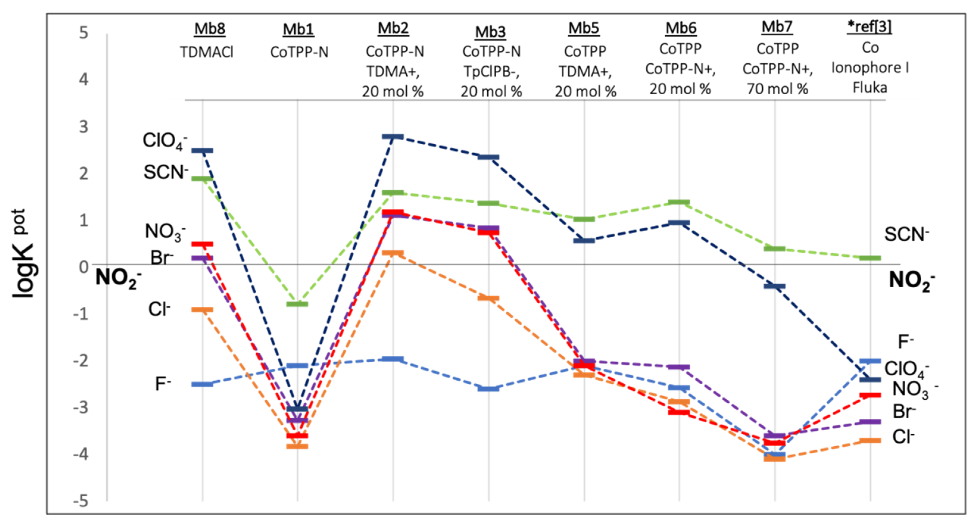 Sensors 21 01401 g007