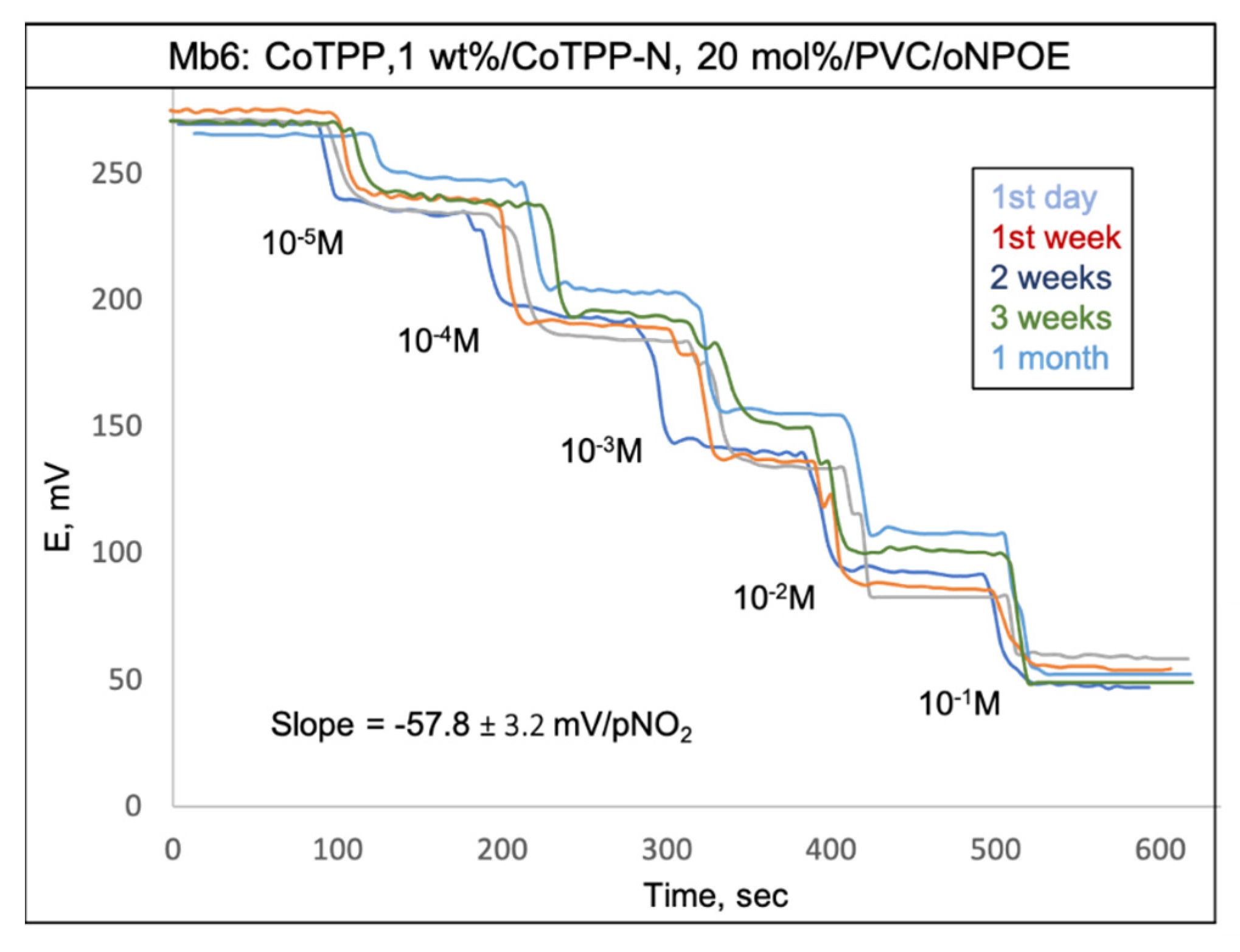 Sensors 21 01401 g008