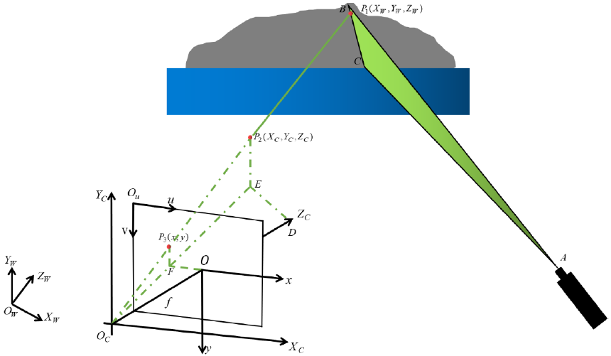 Sensors 21 01402 g001