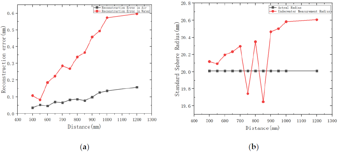 Sensors 21 01402 g011