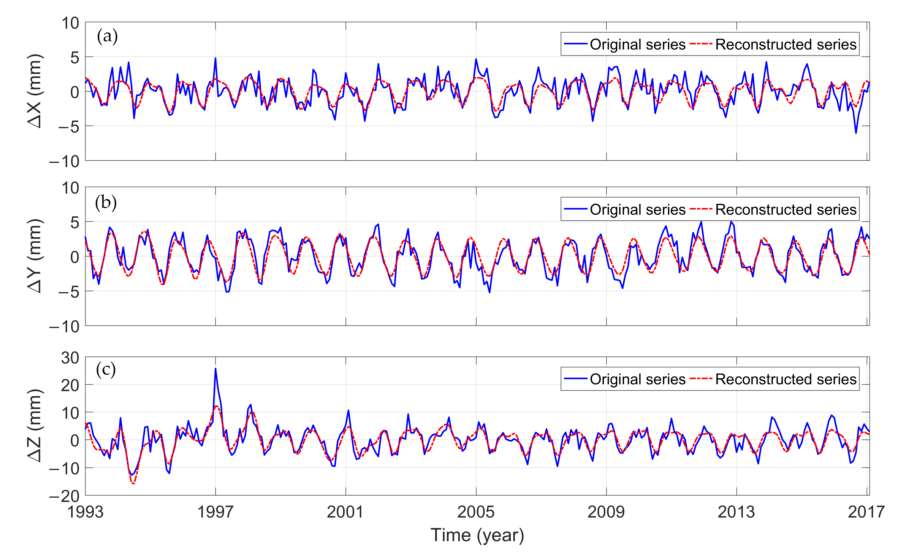 Sensors 21 01403 g003