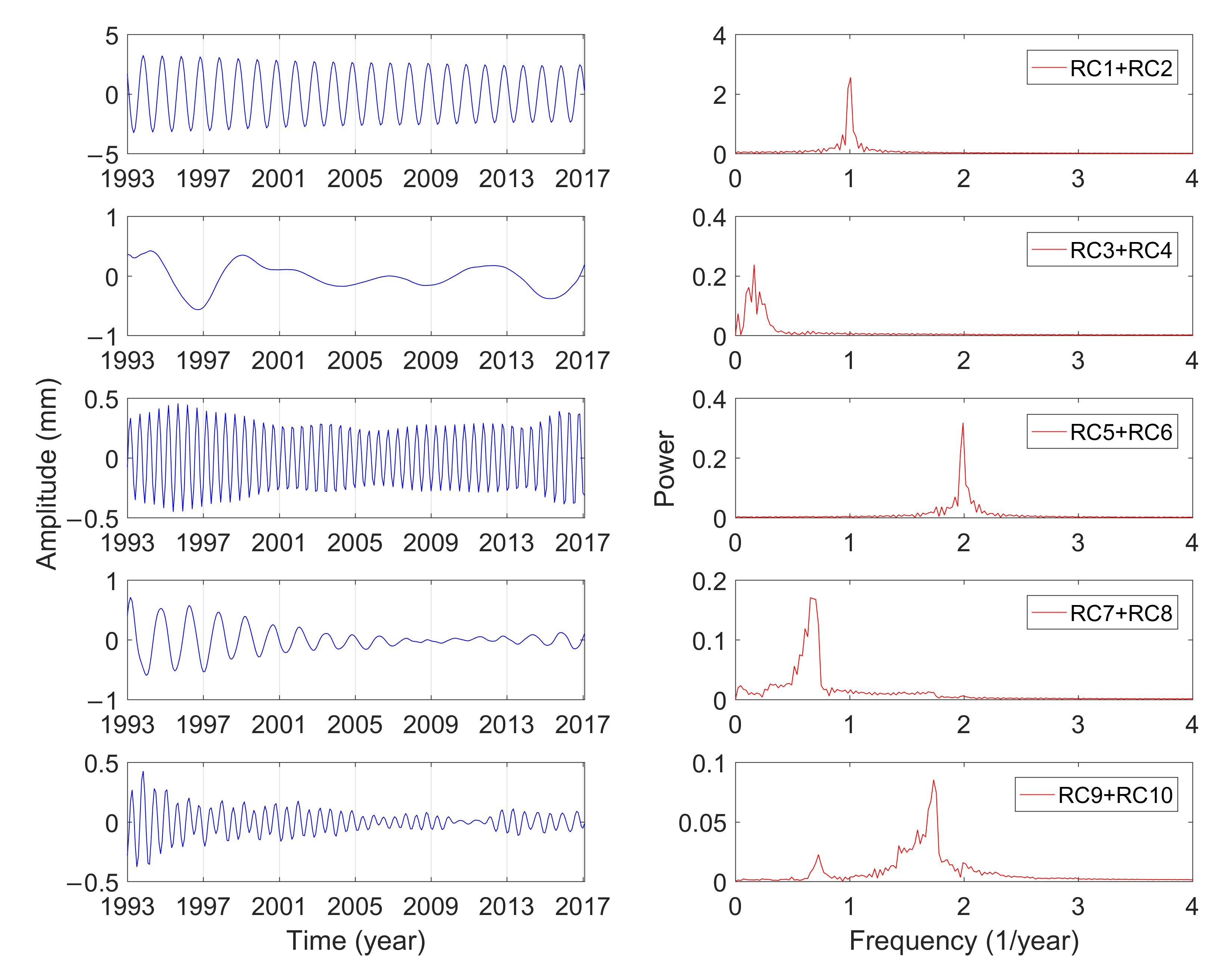 Sensors 21 01403 g005