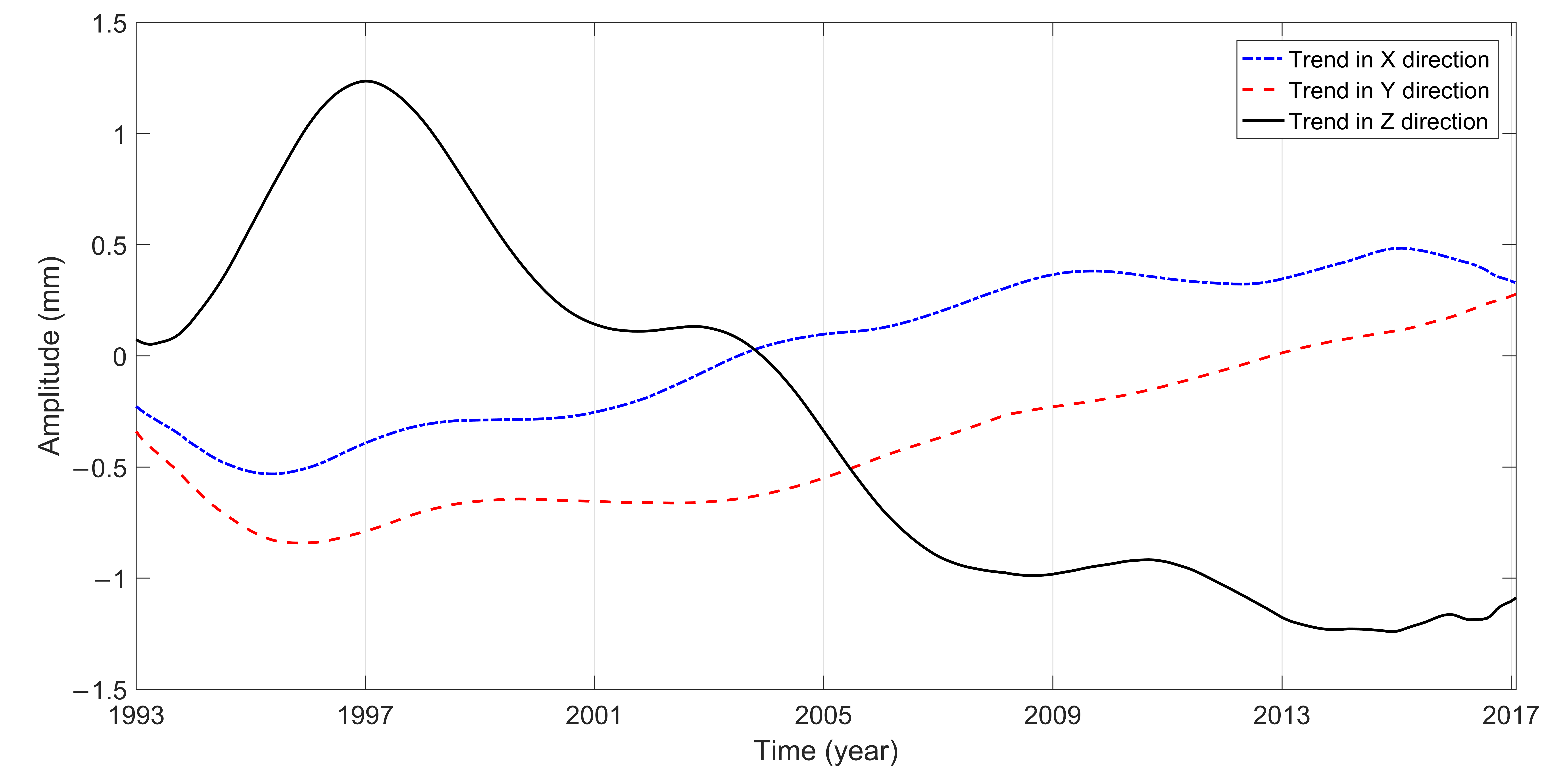Sensors 21 01403 g007