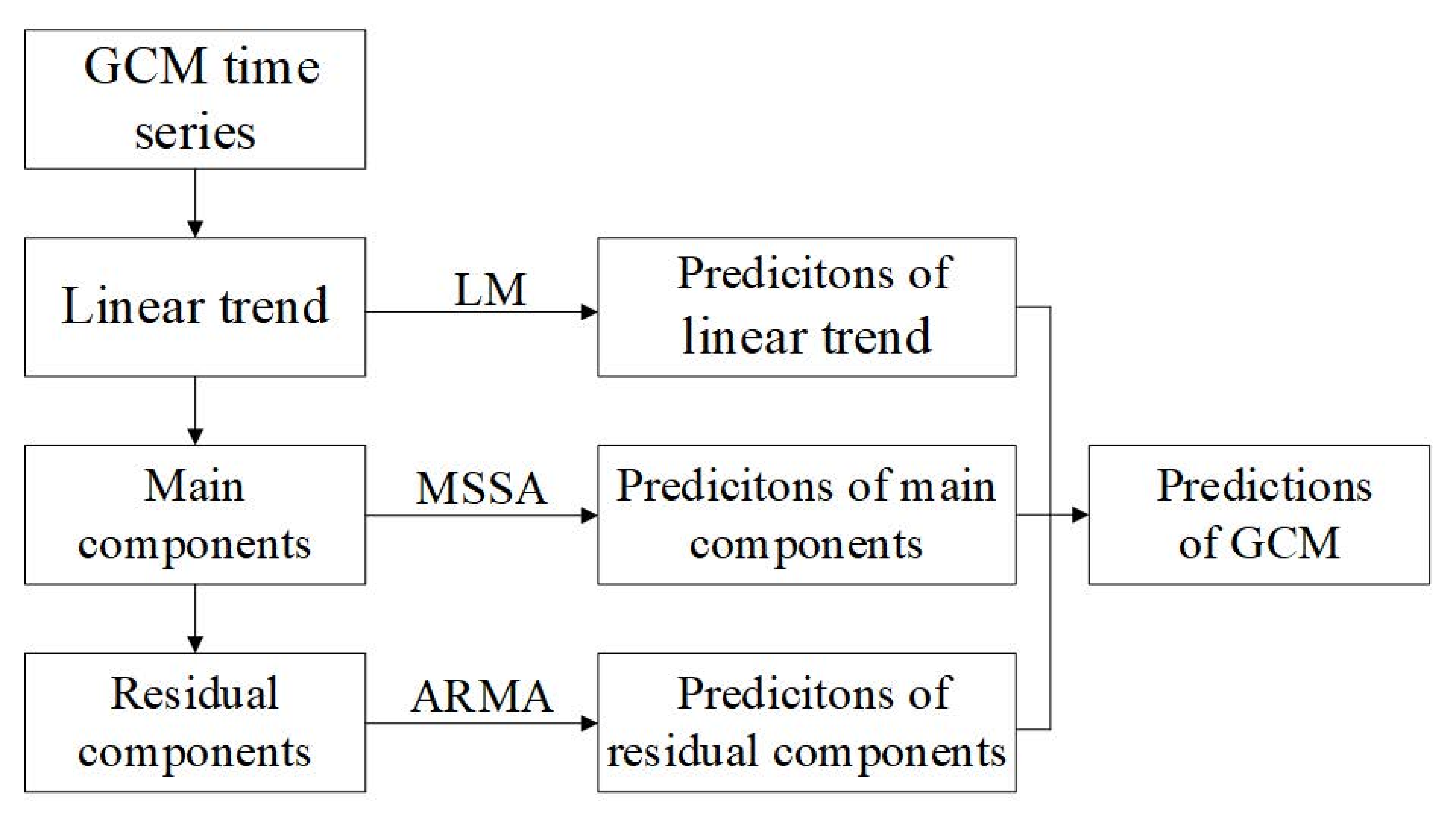 Sensors 21 01403 g008