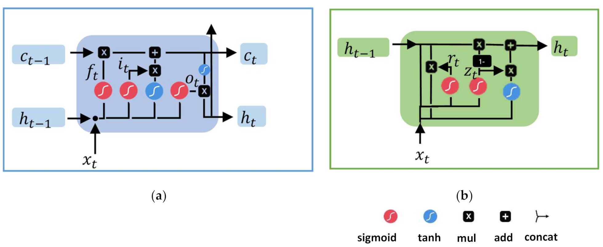 Sensors 21 01404 g003 Sensors 21 01404 g003