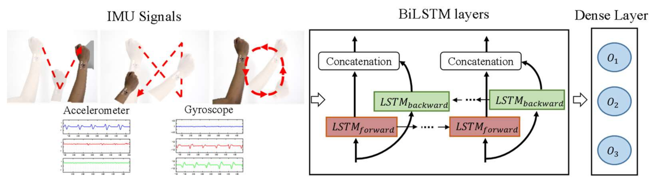 Sensors 21 01404 g004 Sensors 21 01404 g004