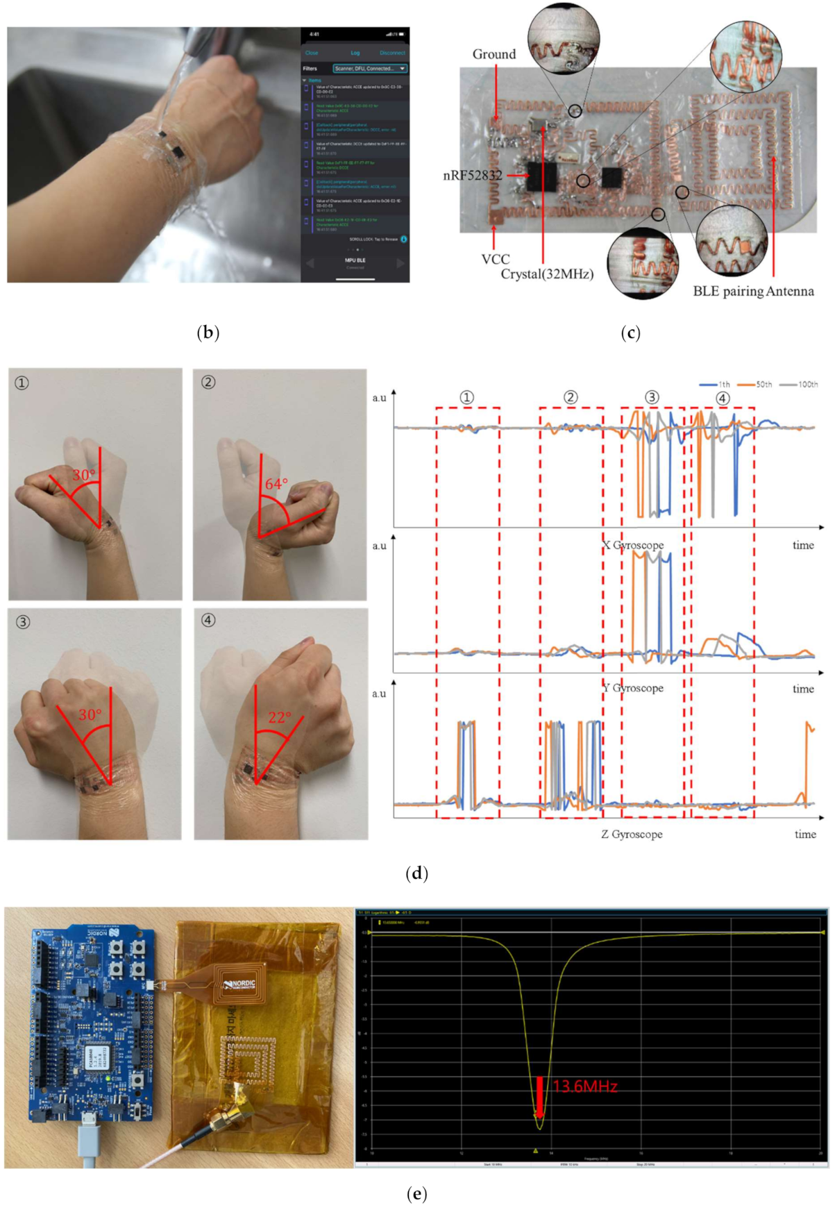 Sensors 21 01404 g006b Sensors 21 01404 g006b