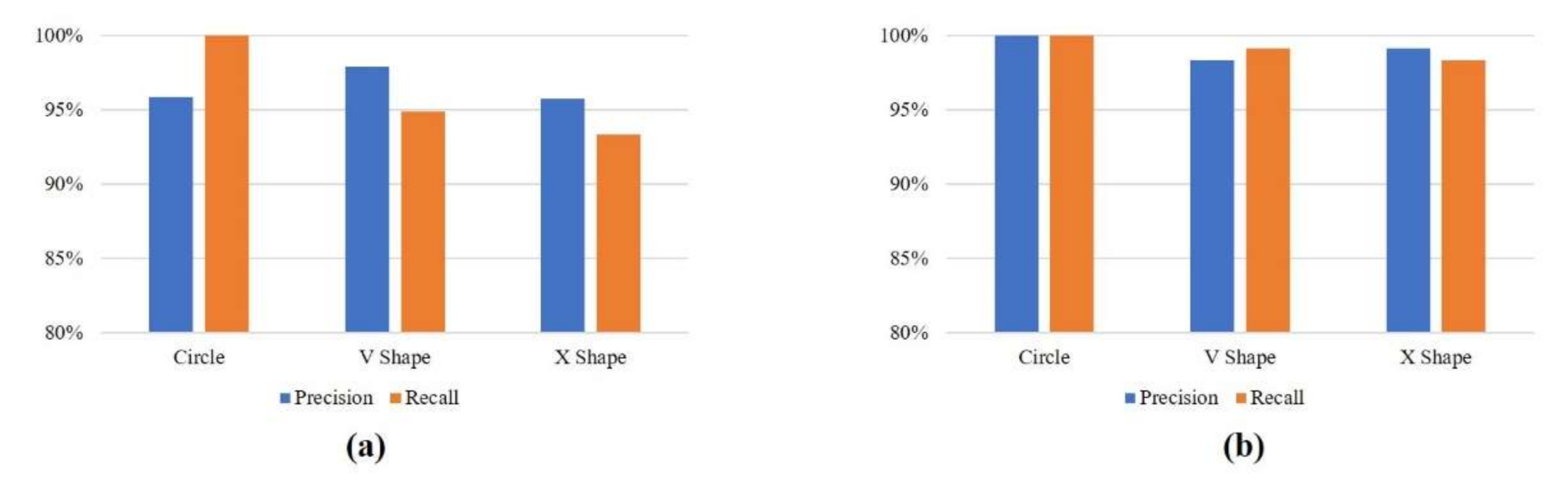 Sensors 21 01404 g007 Sensors 21 01404 g007